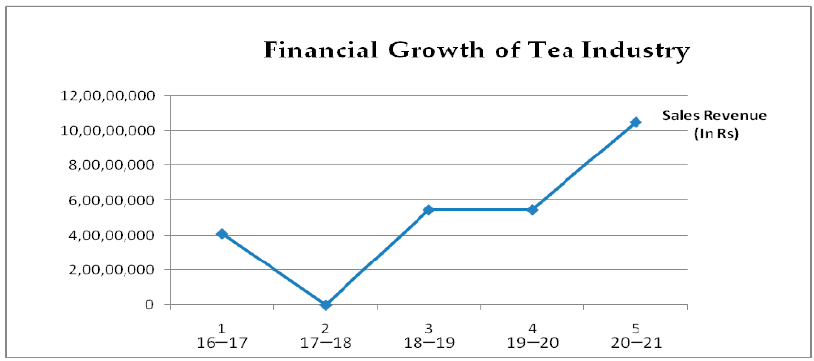 Agronomy Free FullText A SelfReliant Tea Economy Offering