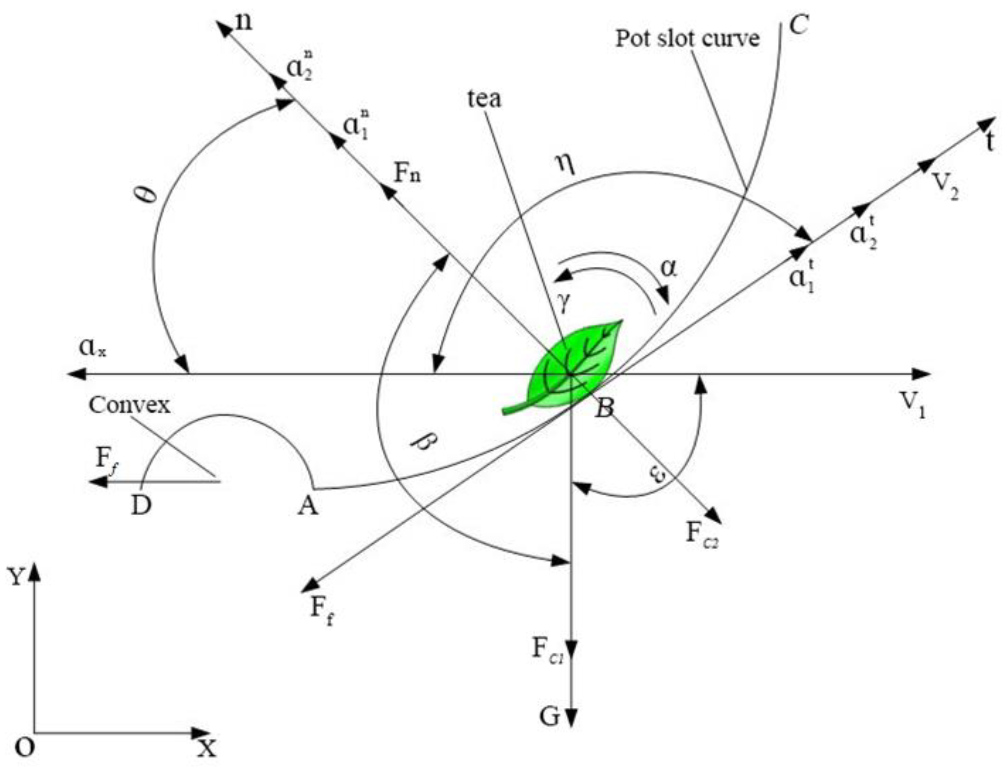 Agronomy 12 02937 g002