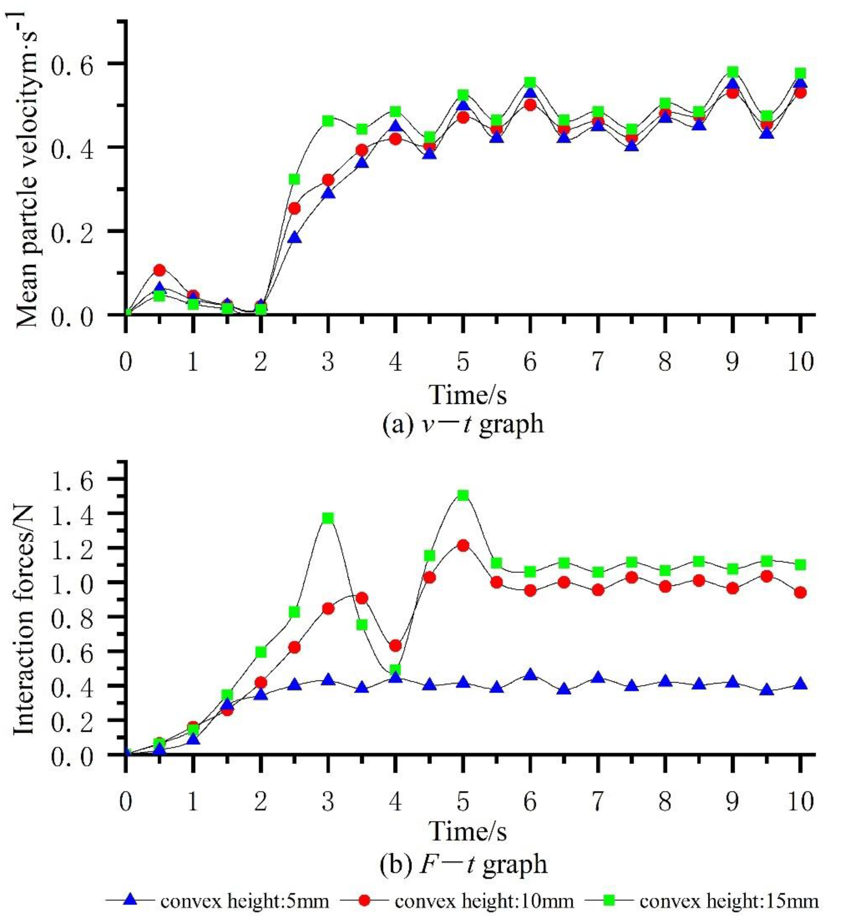 Agronomy 12 02937 g010
