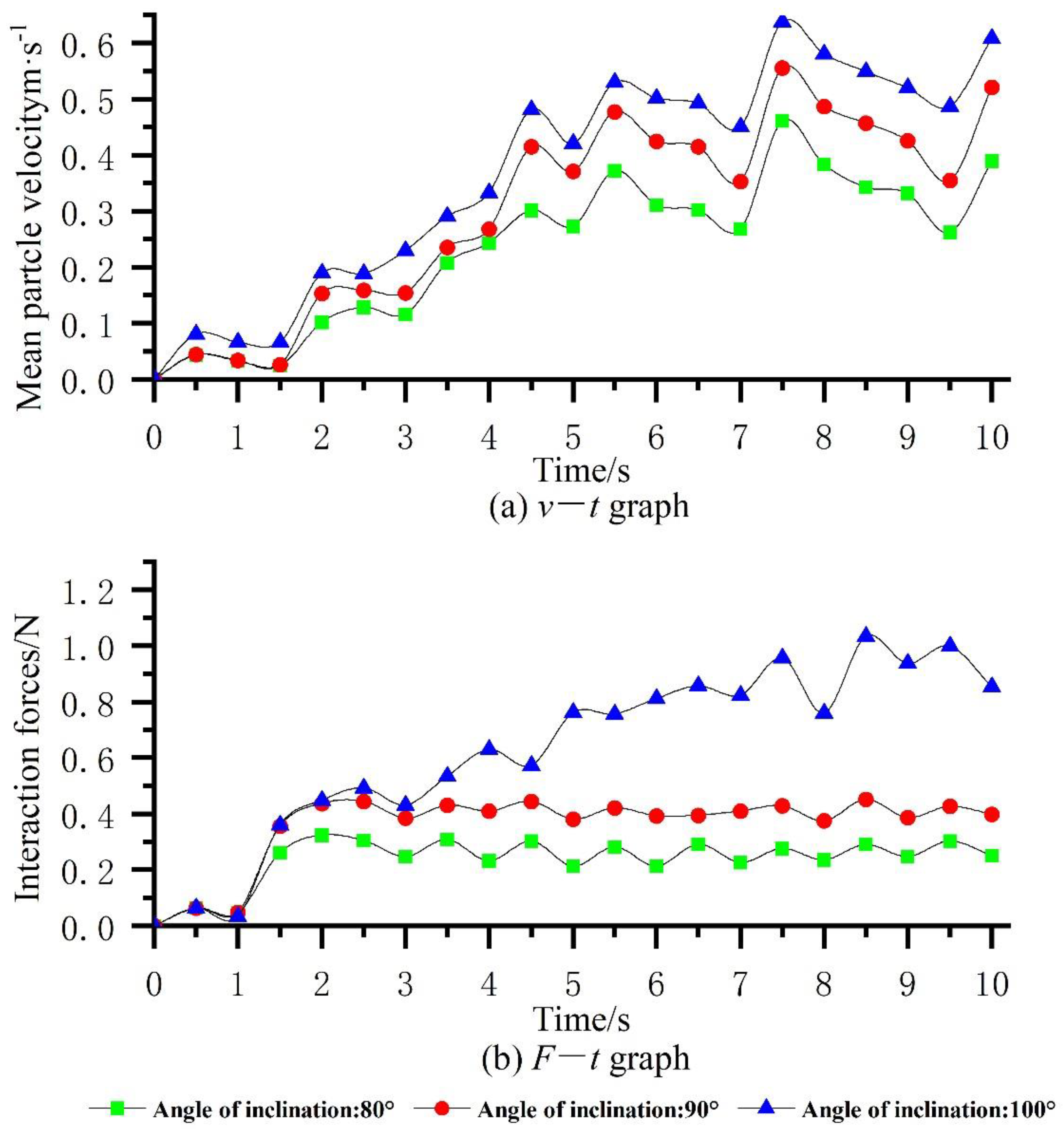 Agronomy 12 02937 g011
