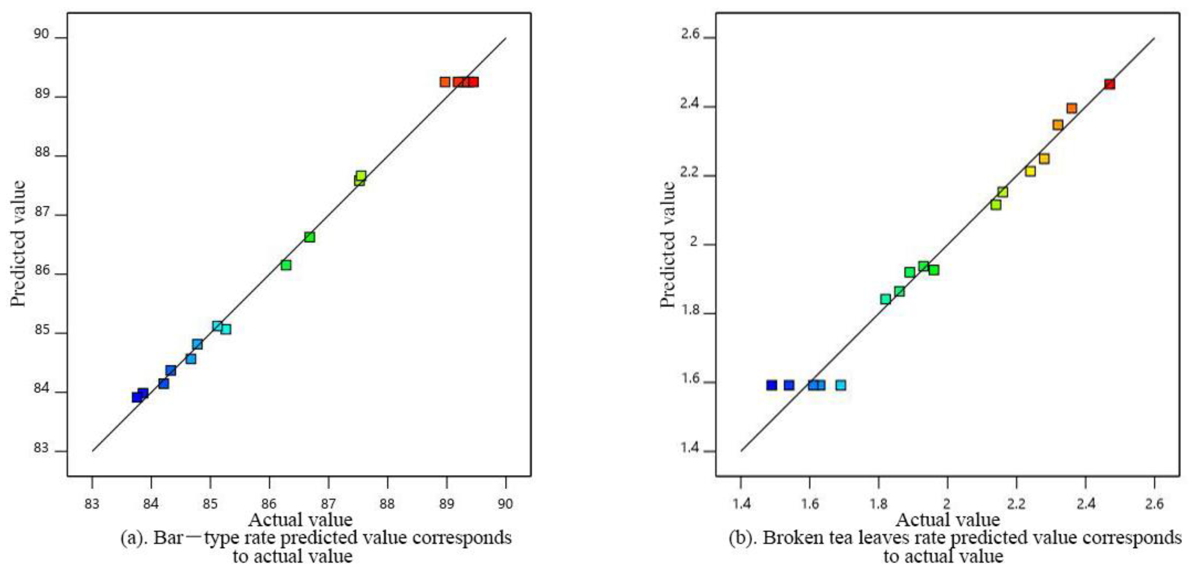 Agronomy 12 02937 g013