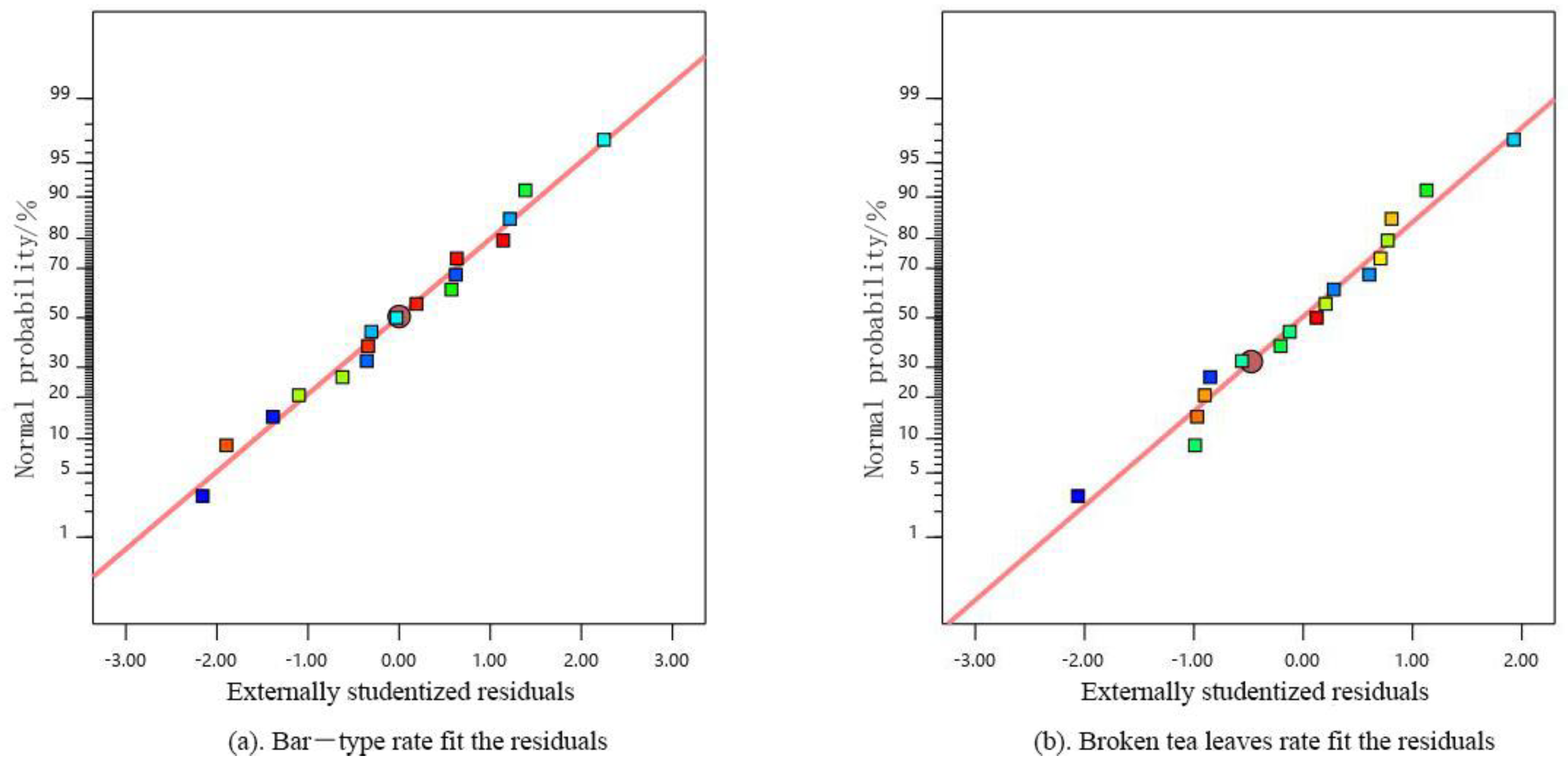 Agronomy 12 02937 g014