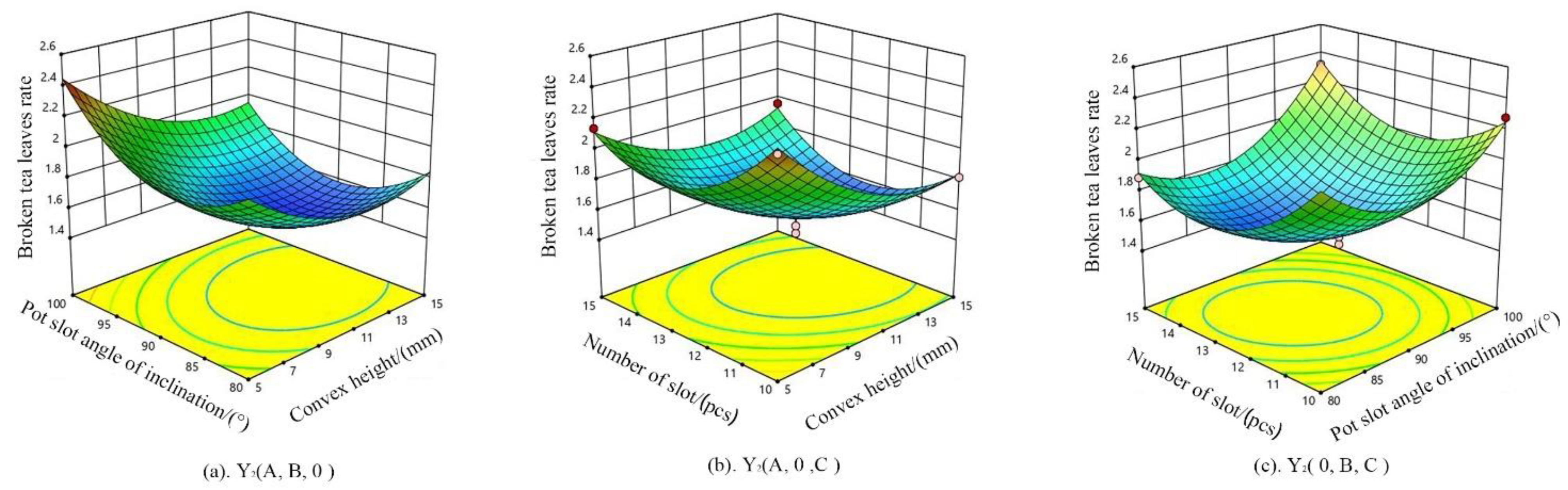 Agronomy 12 02937 g016