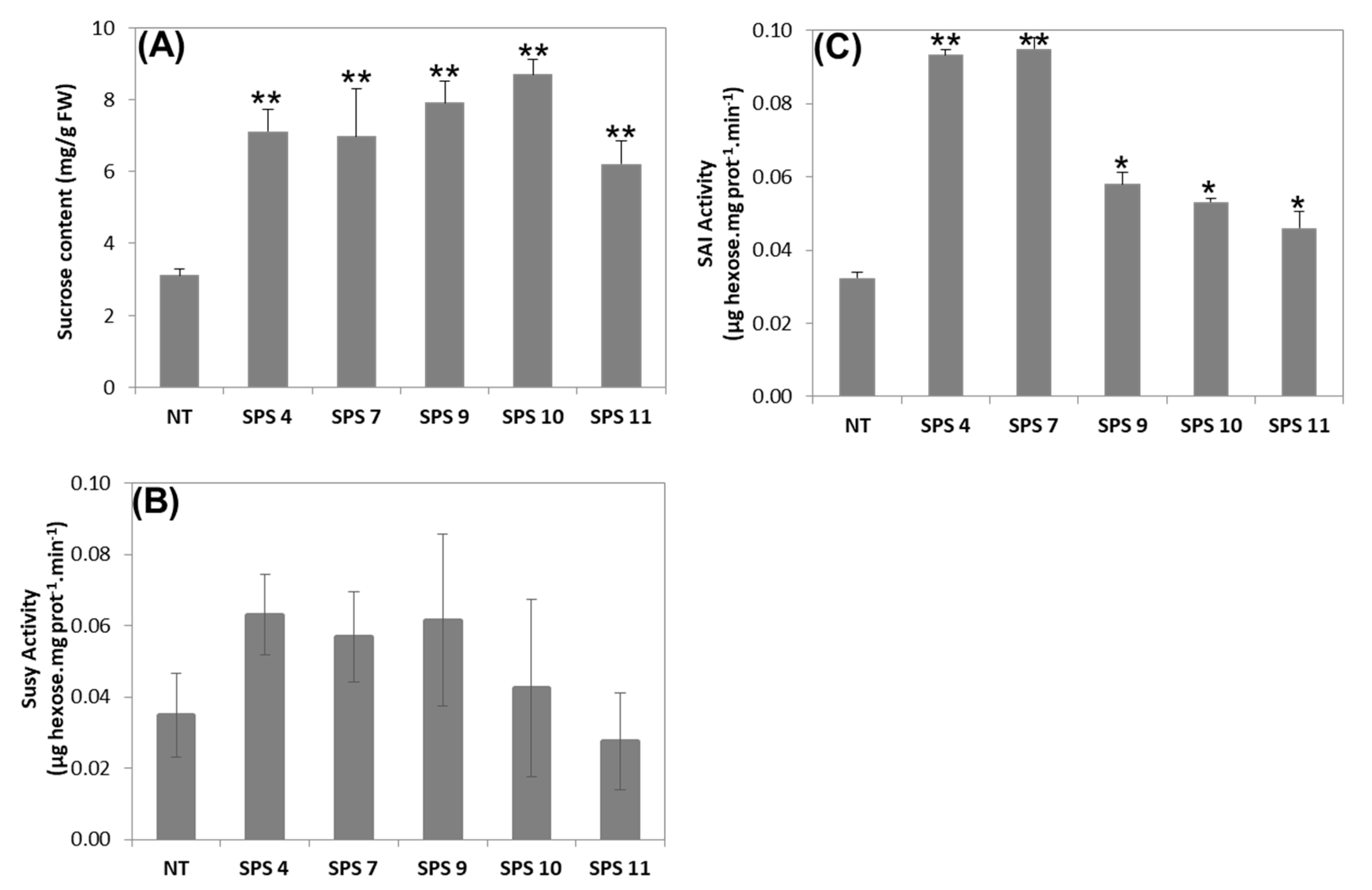 Agronomy 12 02949 g003