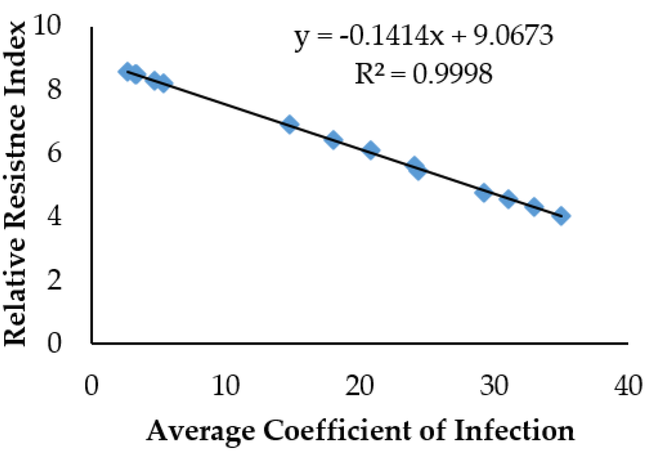 Agronomy 12 02951 g003 Agronomy 12 02951 g003