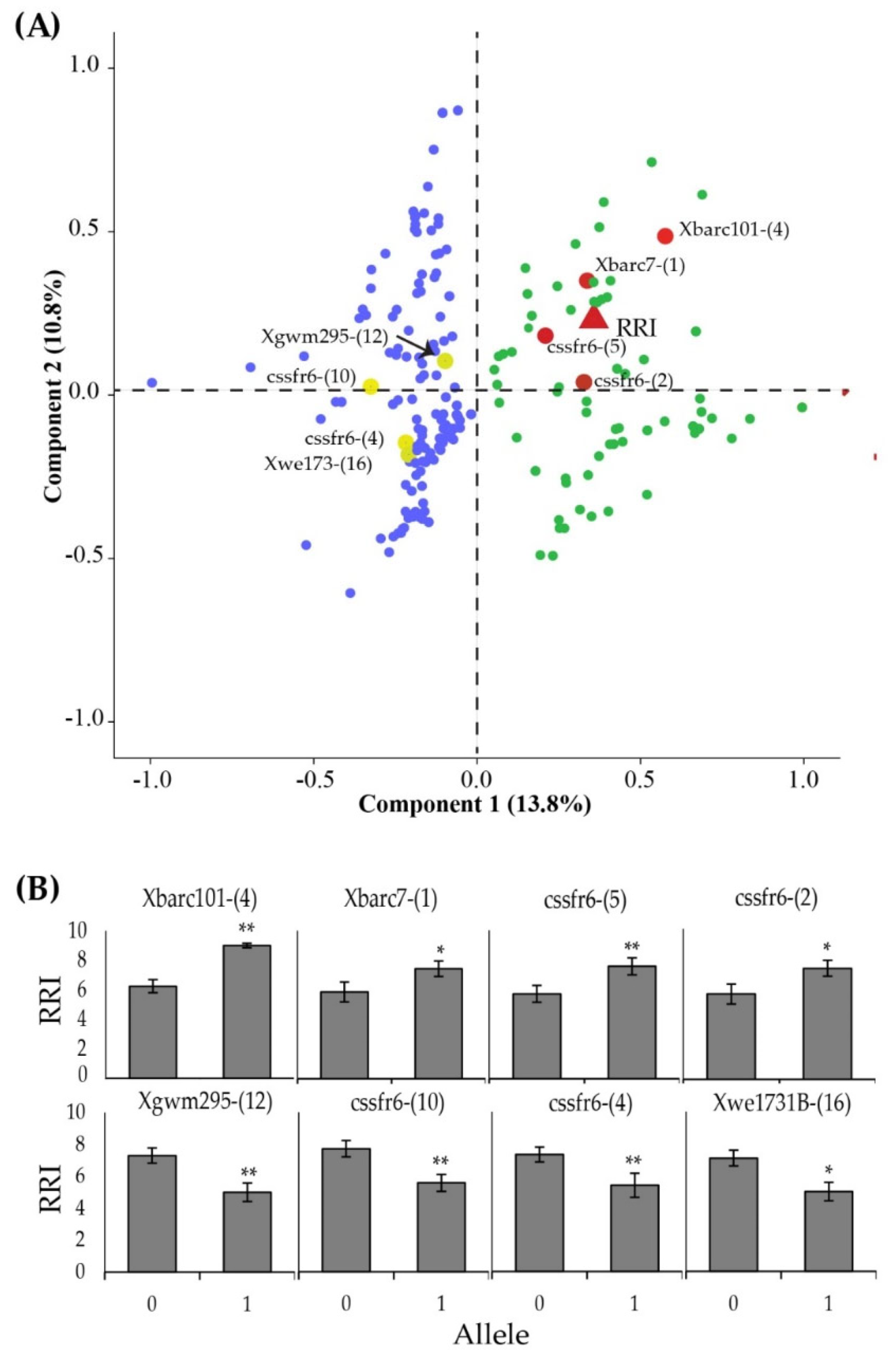 Agronomy 12 02951 g008 Agronomy 12 02951 g008