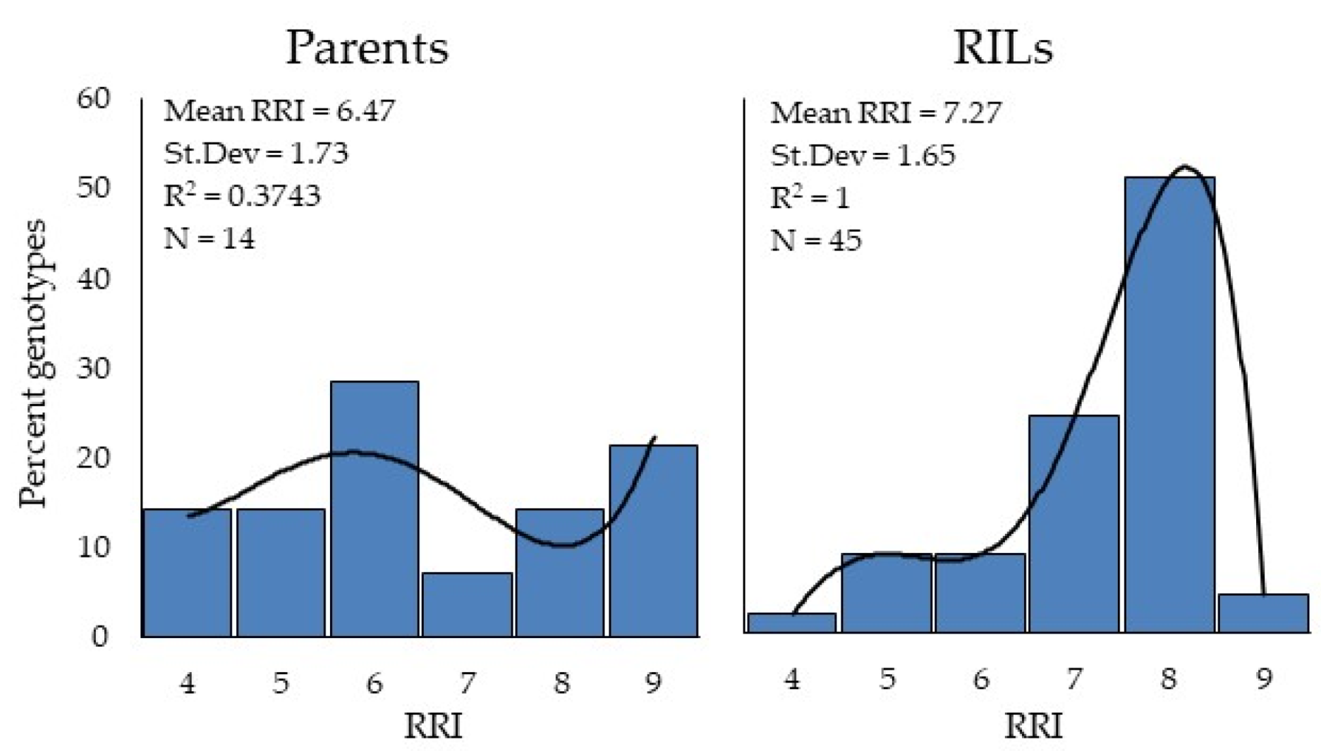 Agronomy 12 02951 g010 Agronomy 12 02951 g010