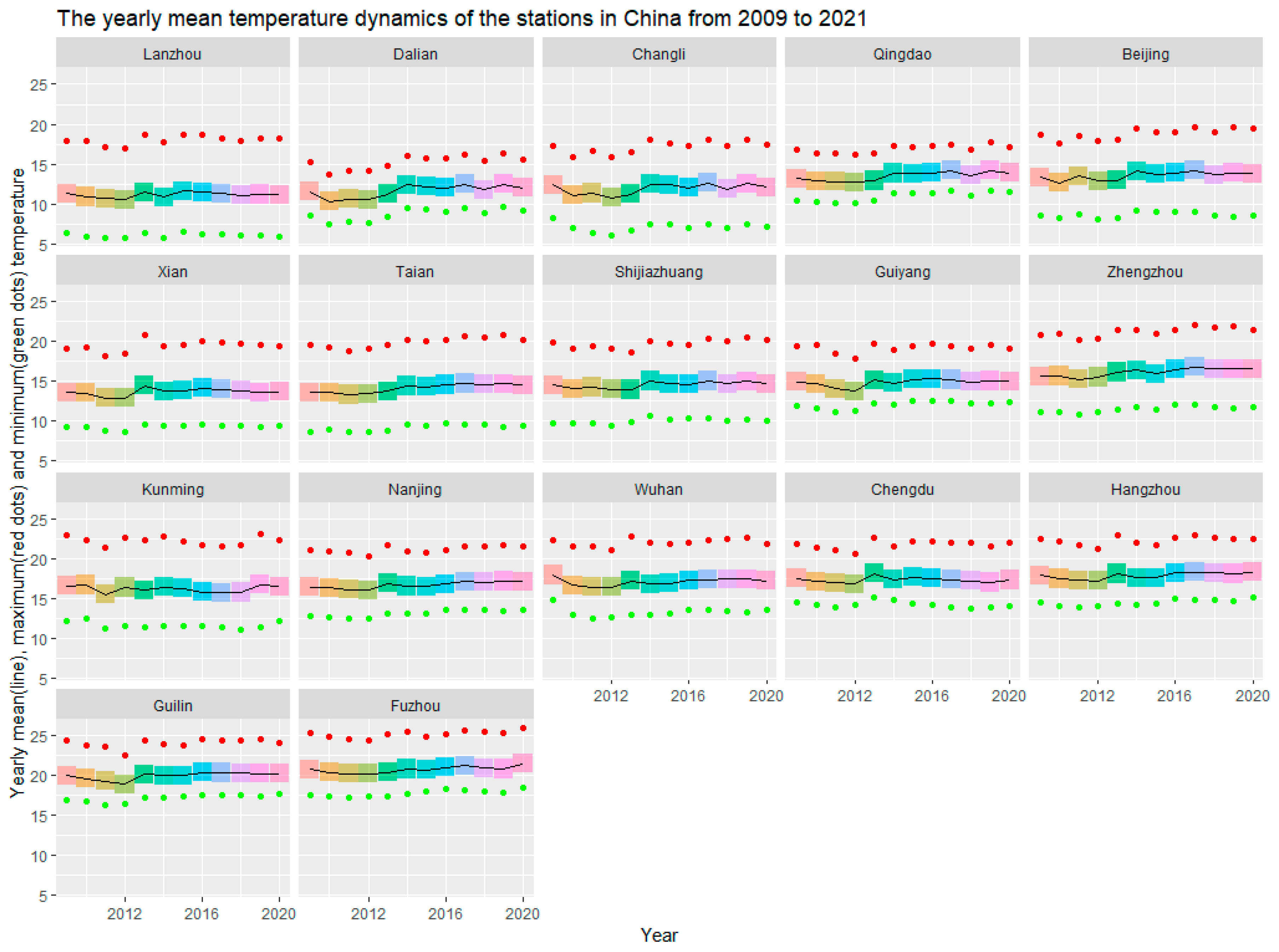 Agronomy 12 02954 g002 Agronomy 12 02954 g002