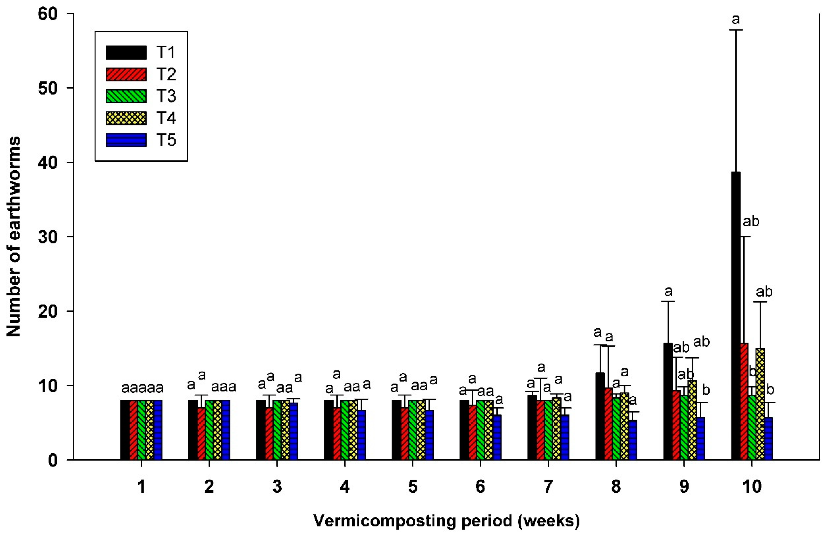 Agronomy 12 02957 g001
