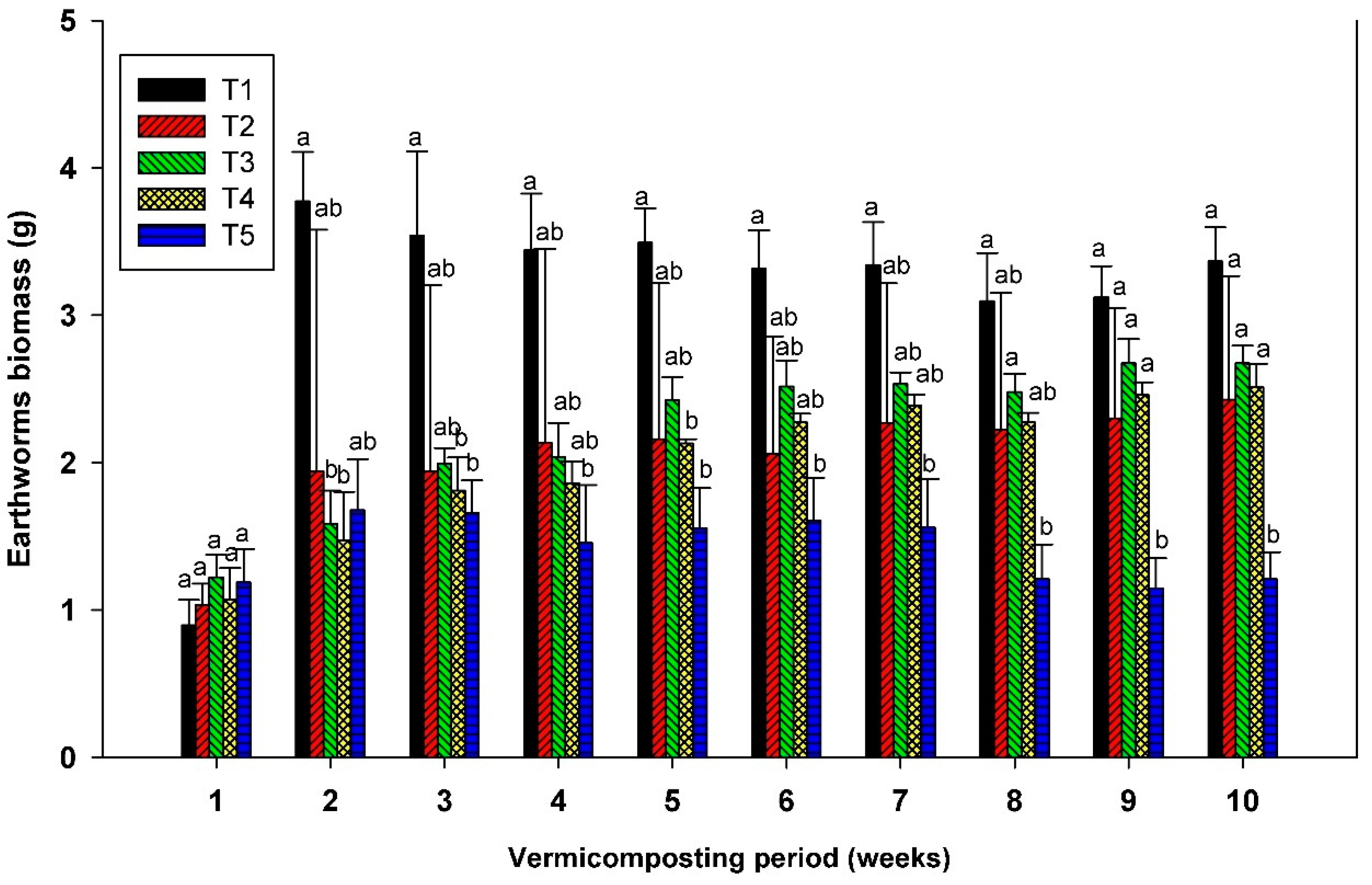 Agronomy 12 02957 g002