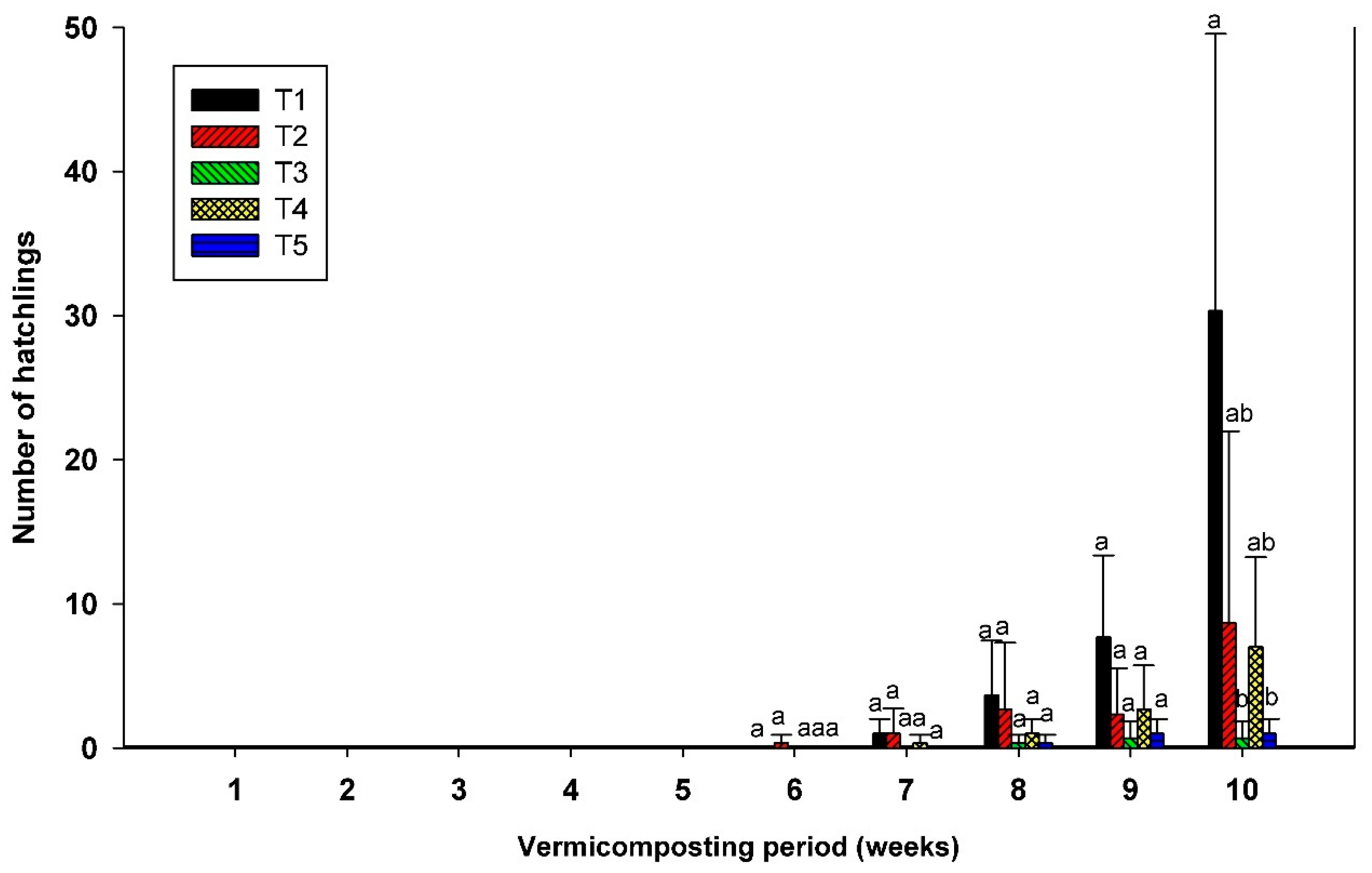 Agronomy 12 02957 g004