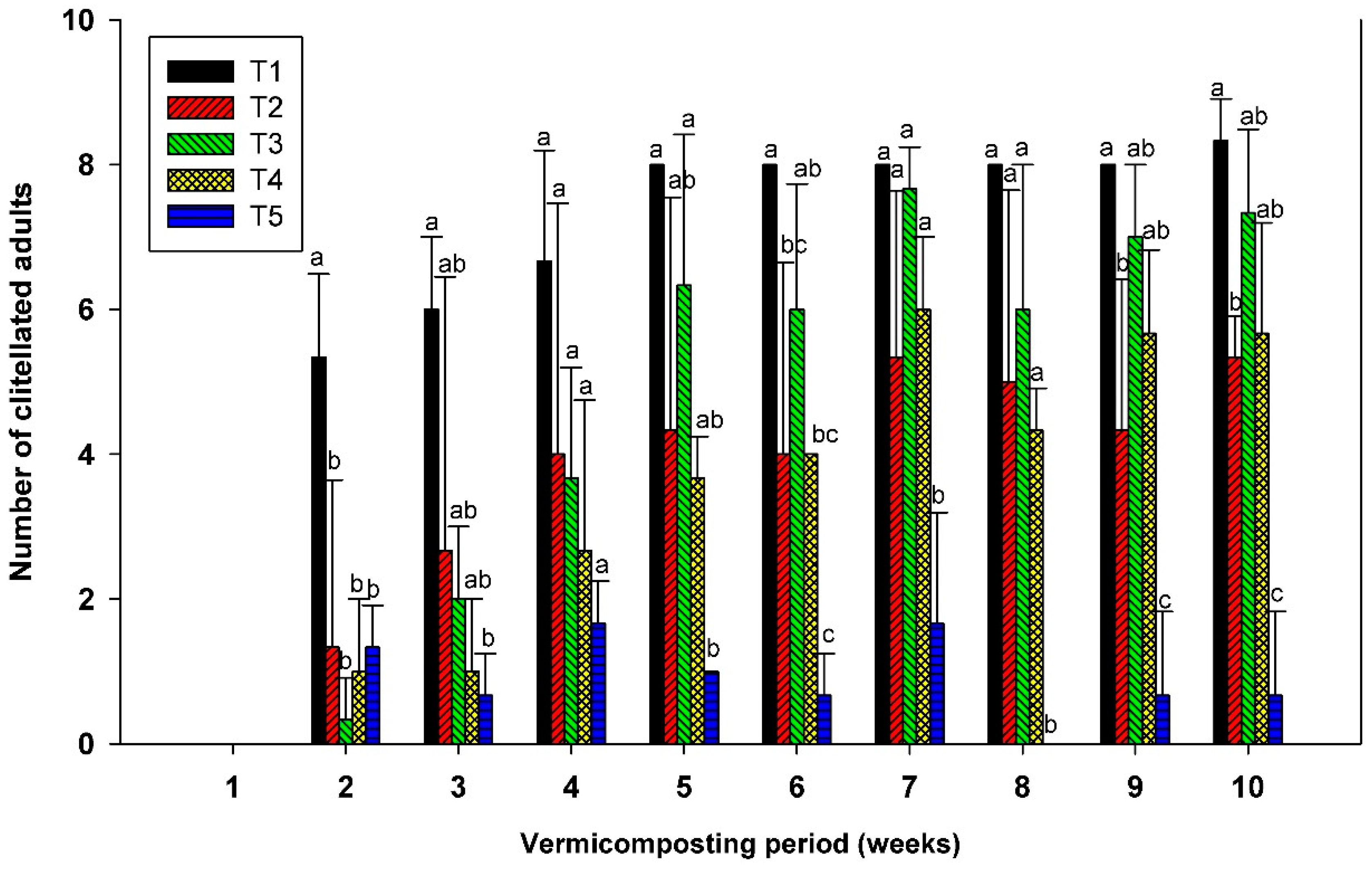 Agronomy 12 02957 g005