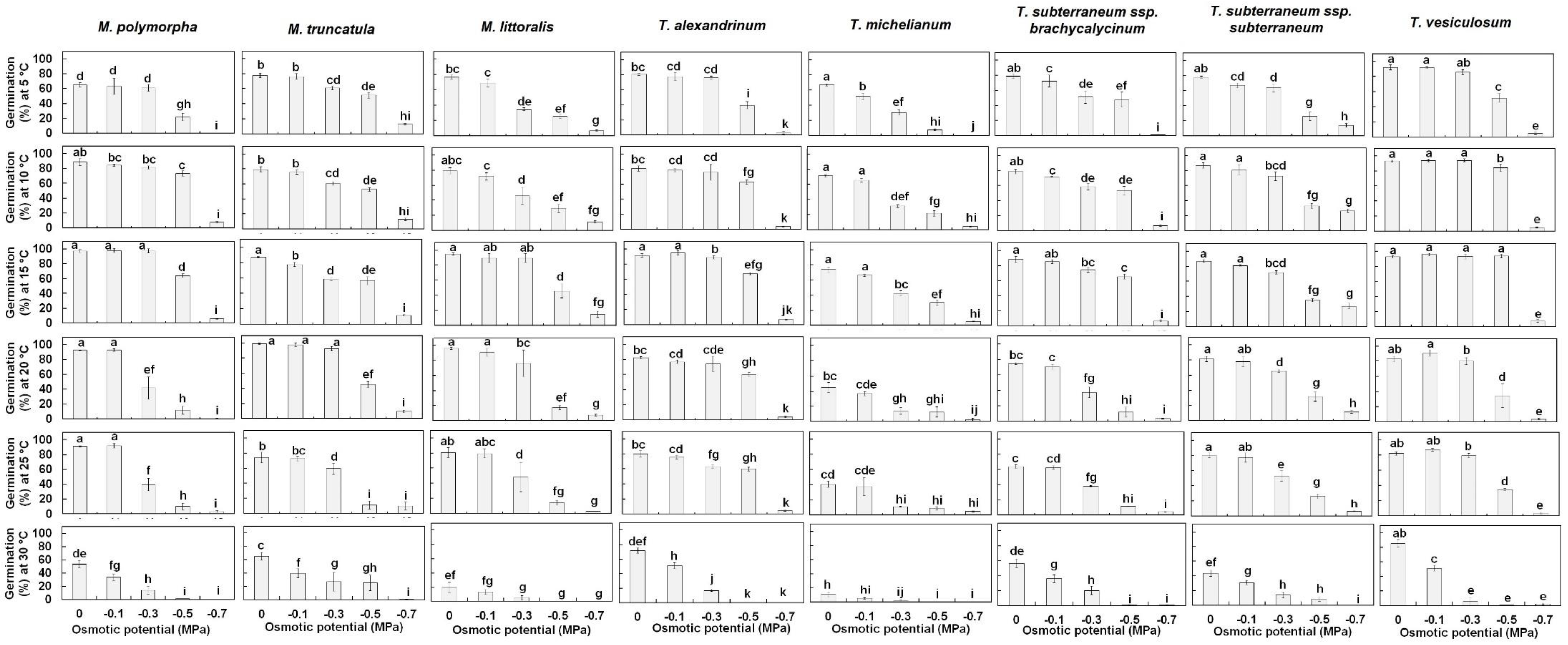 Agronomy 12 02960 g001