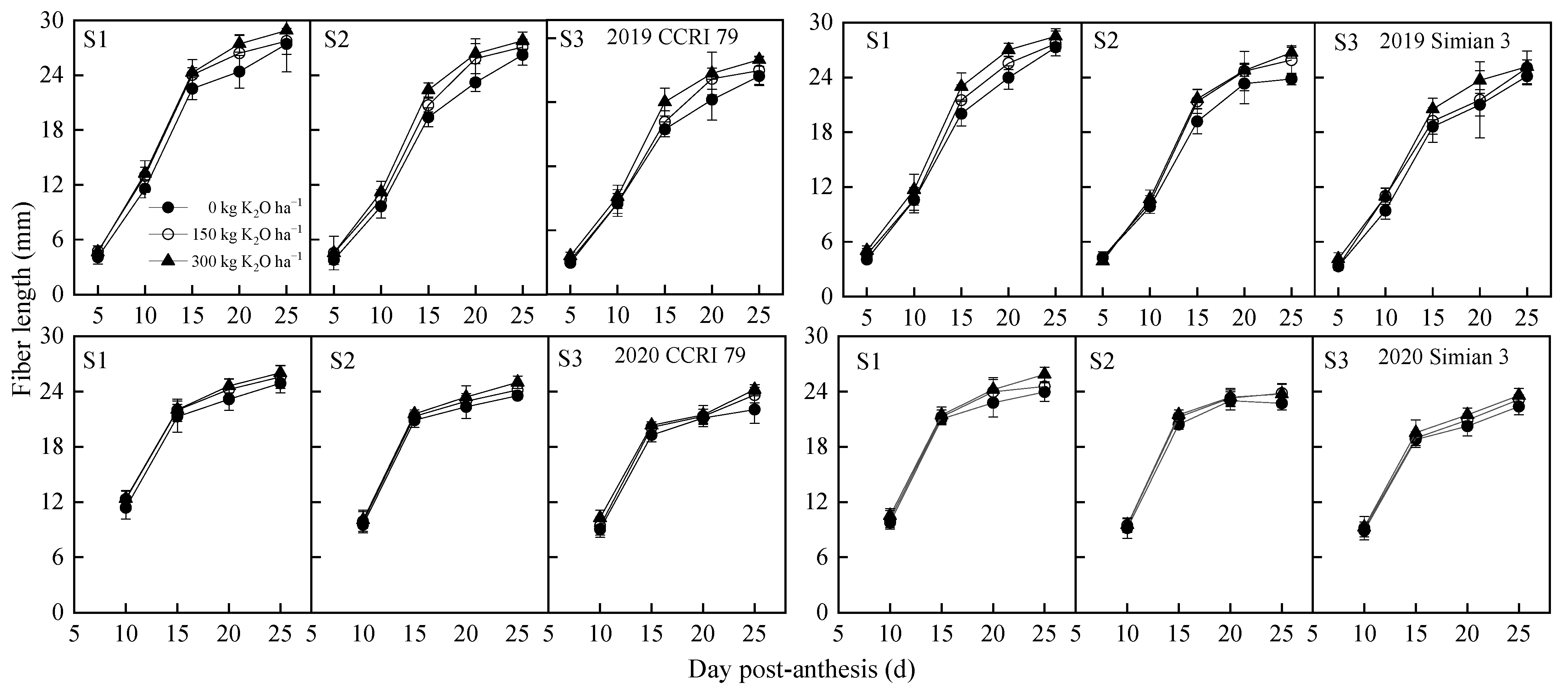 Agronomy 12 02962 g001