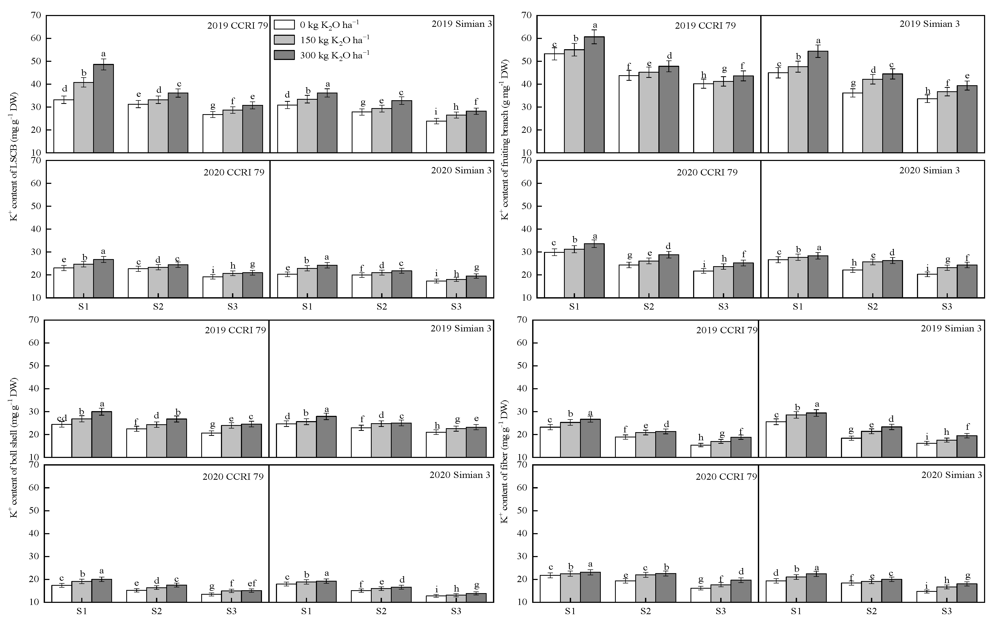 Agronomy 12 02962 g002