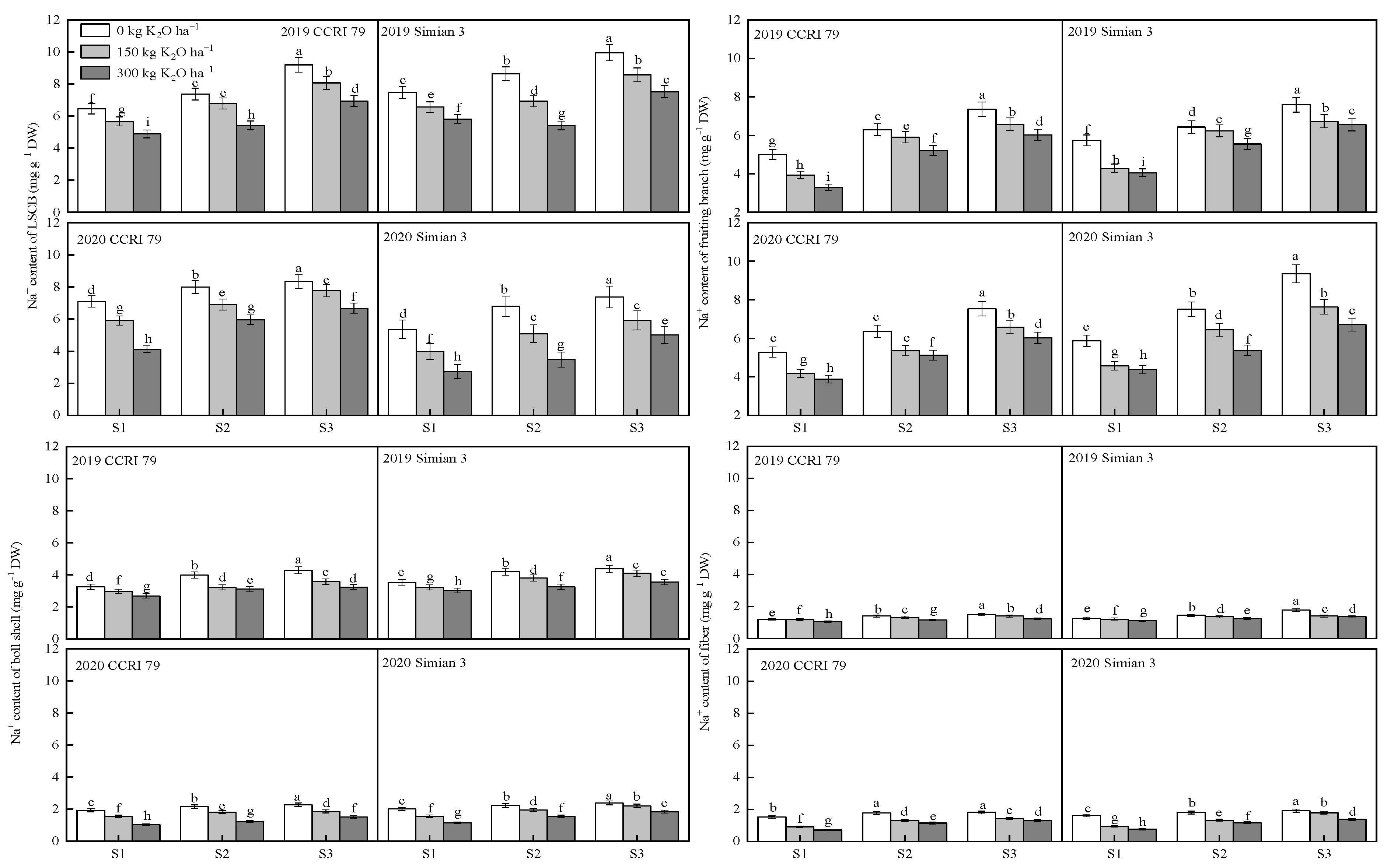 Agronomy 12 02962 g003