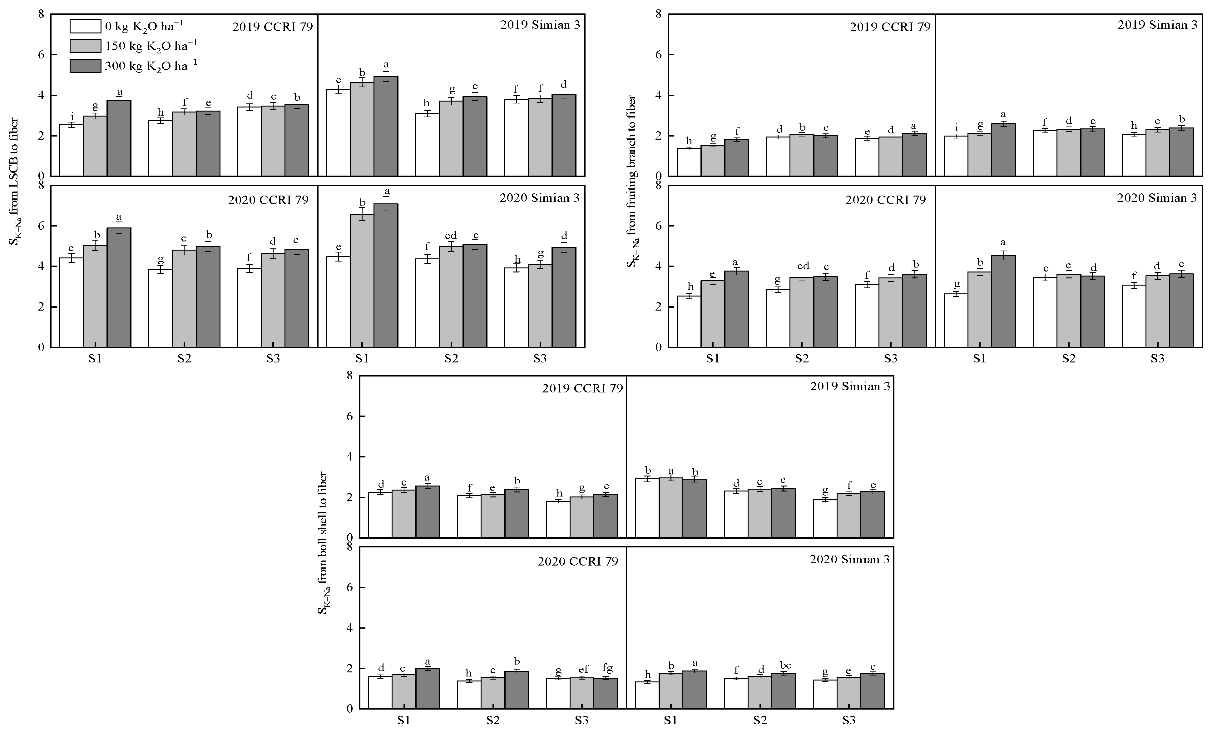 Agronomy 12 02962 g005