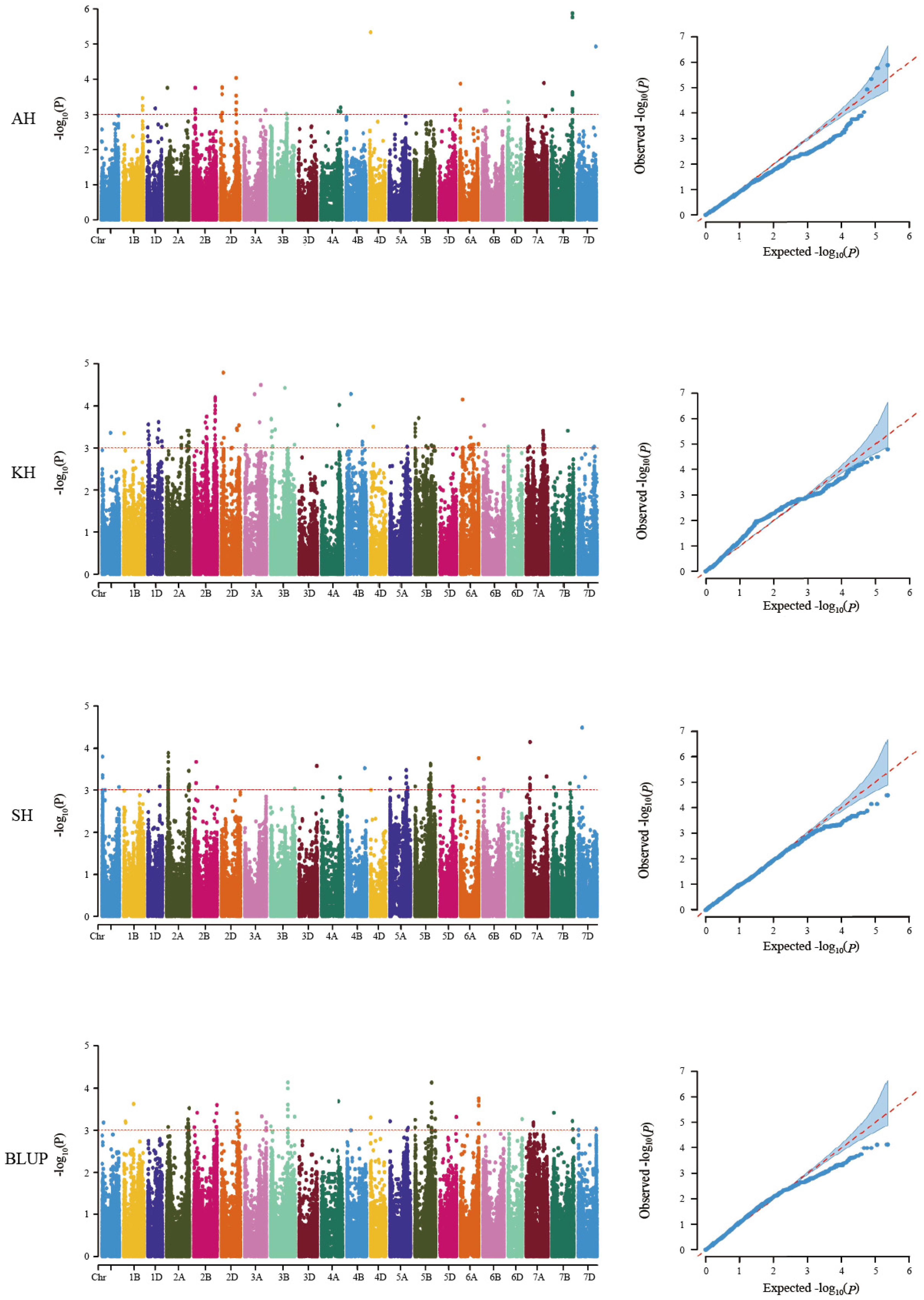 Agronomy 12 02967 g002