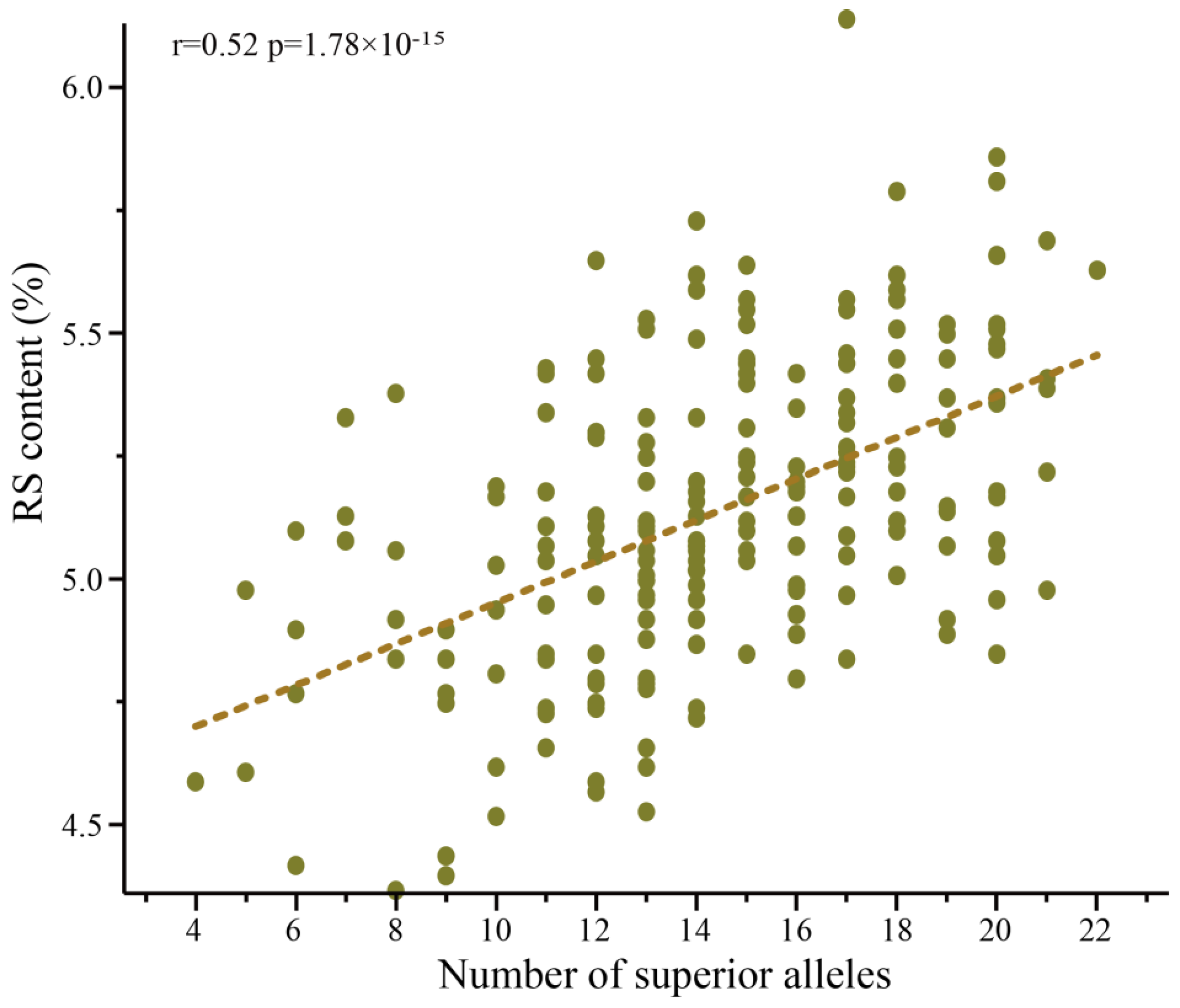 Agronomy 12 02967 g004