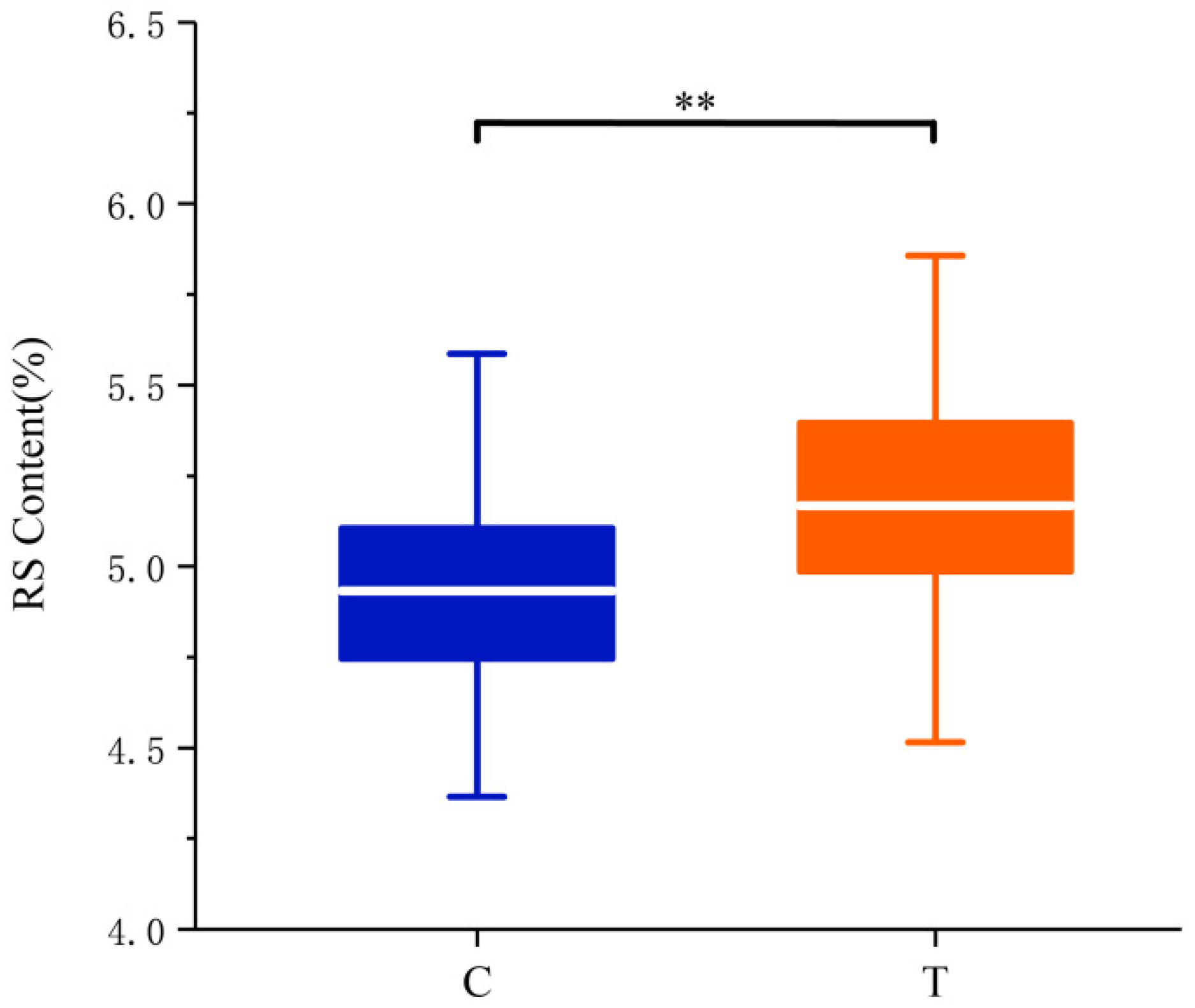 Agronomy 12 02967 g005