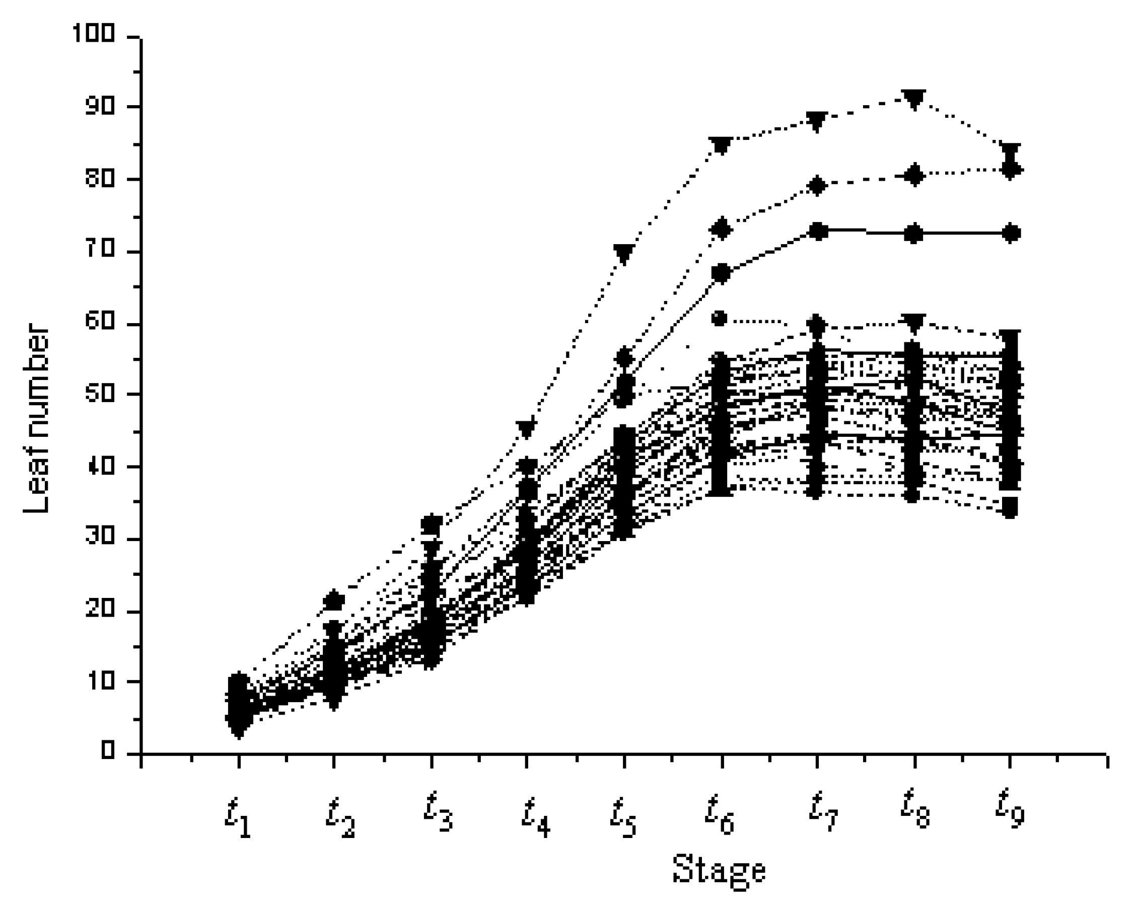 Agronomy 12 02968 g002