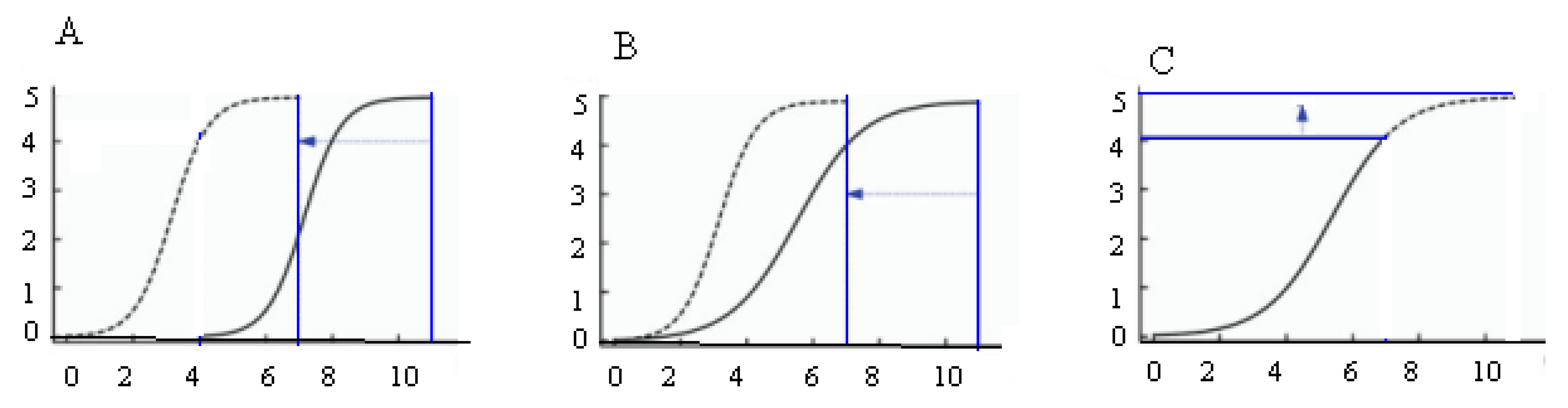 Agronomy 12 02968 g003