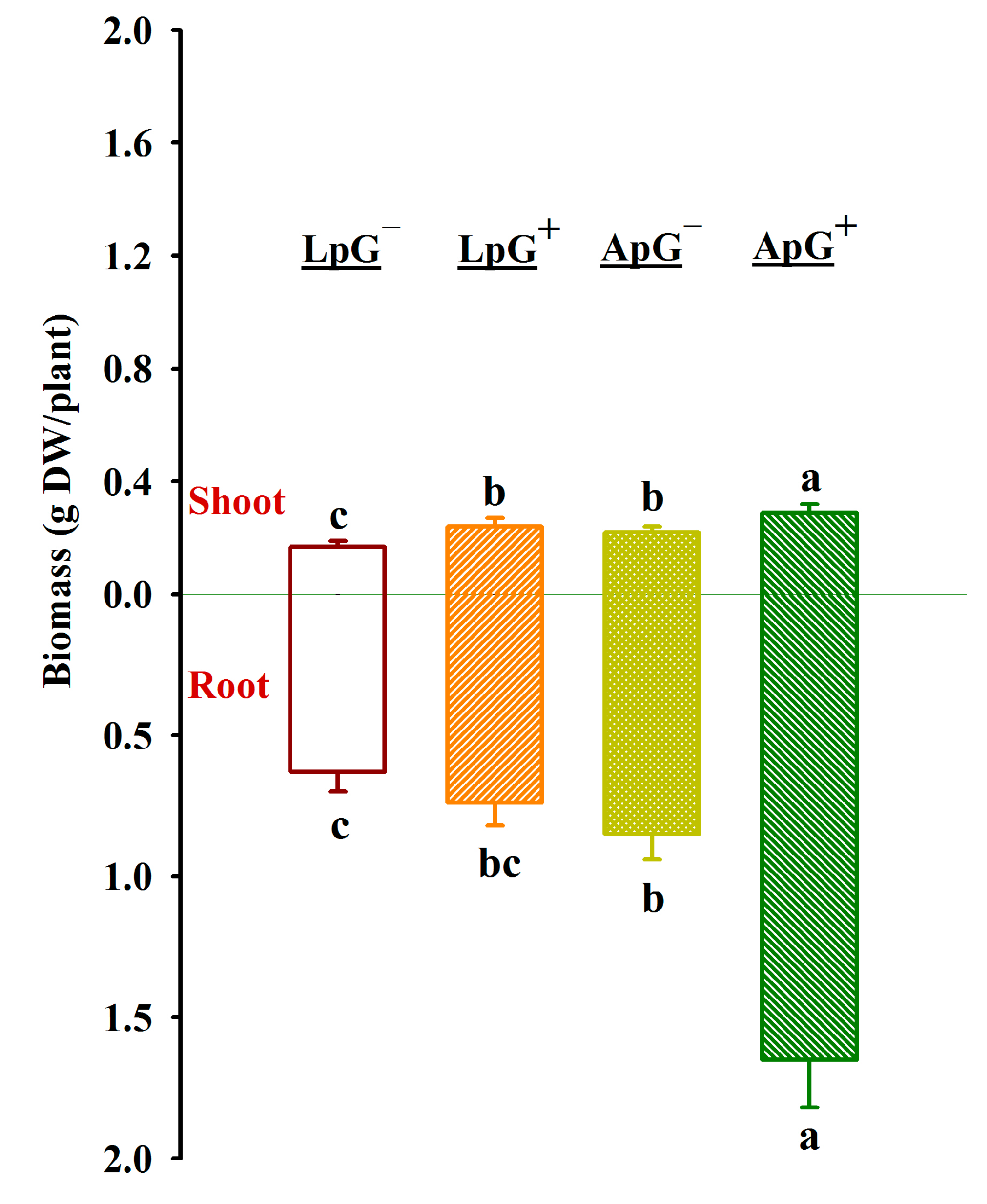 Agronomy 12 02970 g001 Agronomy 12 02970 g001