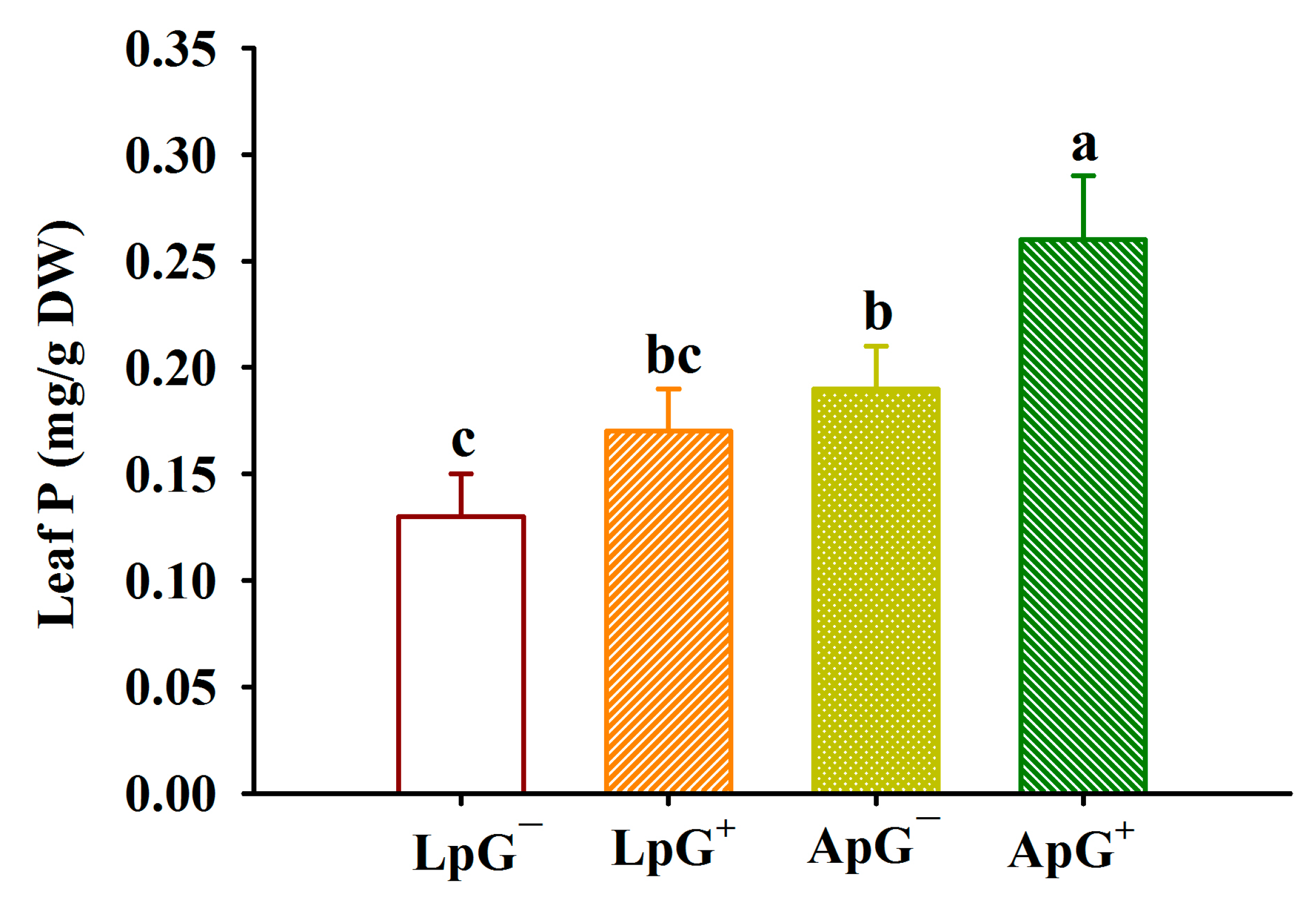 Agronomy 12 02970 g002 Agronomy 12 02970 g002