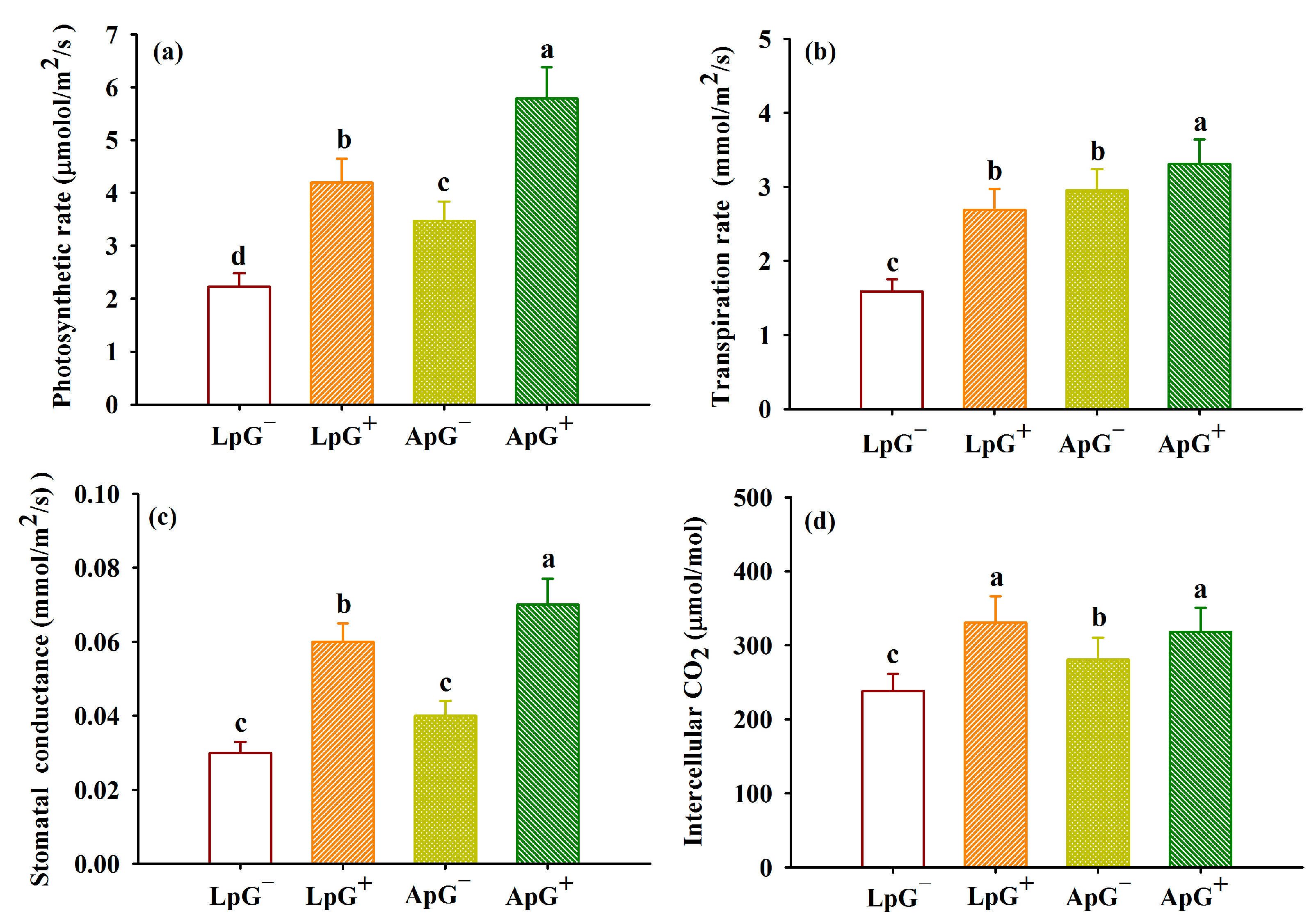 Agronomy 12 02970 g003 Agronomy 12 02970 g003