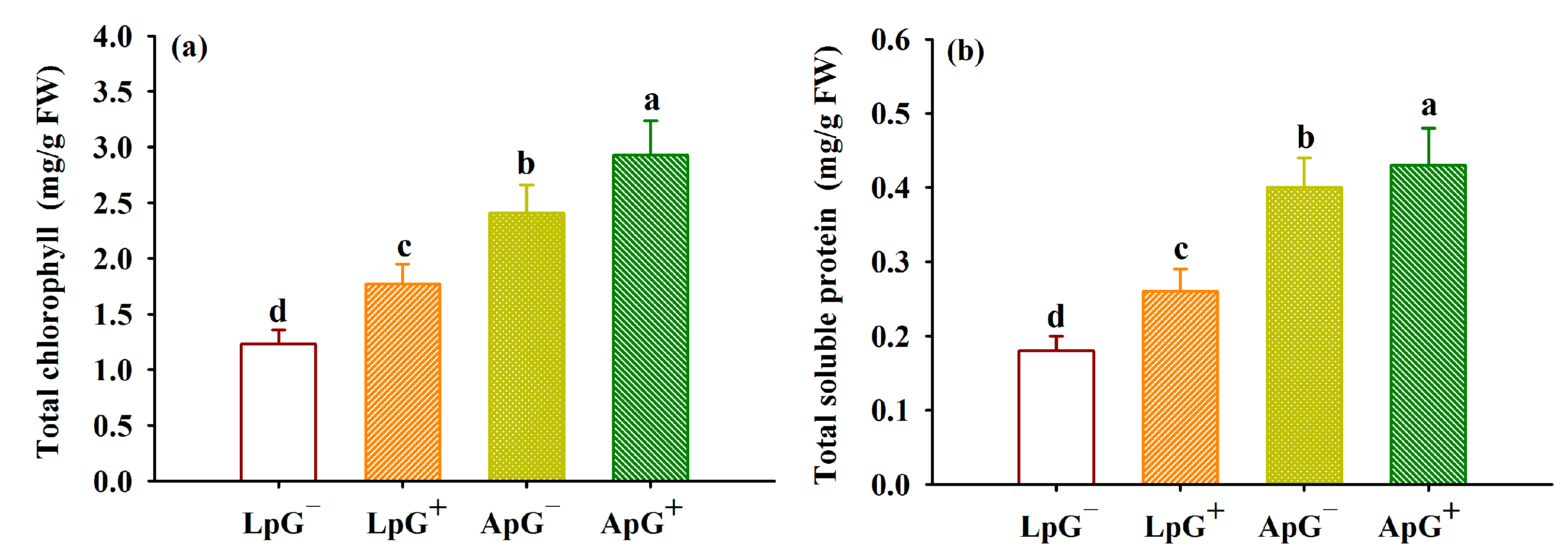 Agronomy 12 02970 g004 Agronomy 12 02970 g004