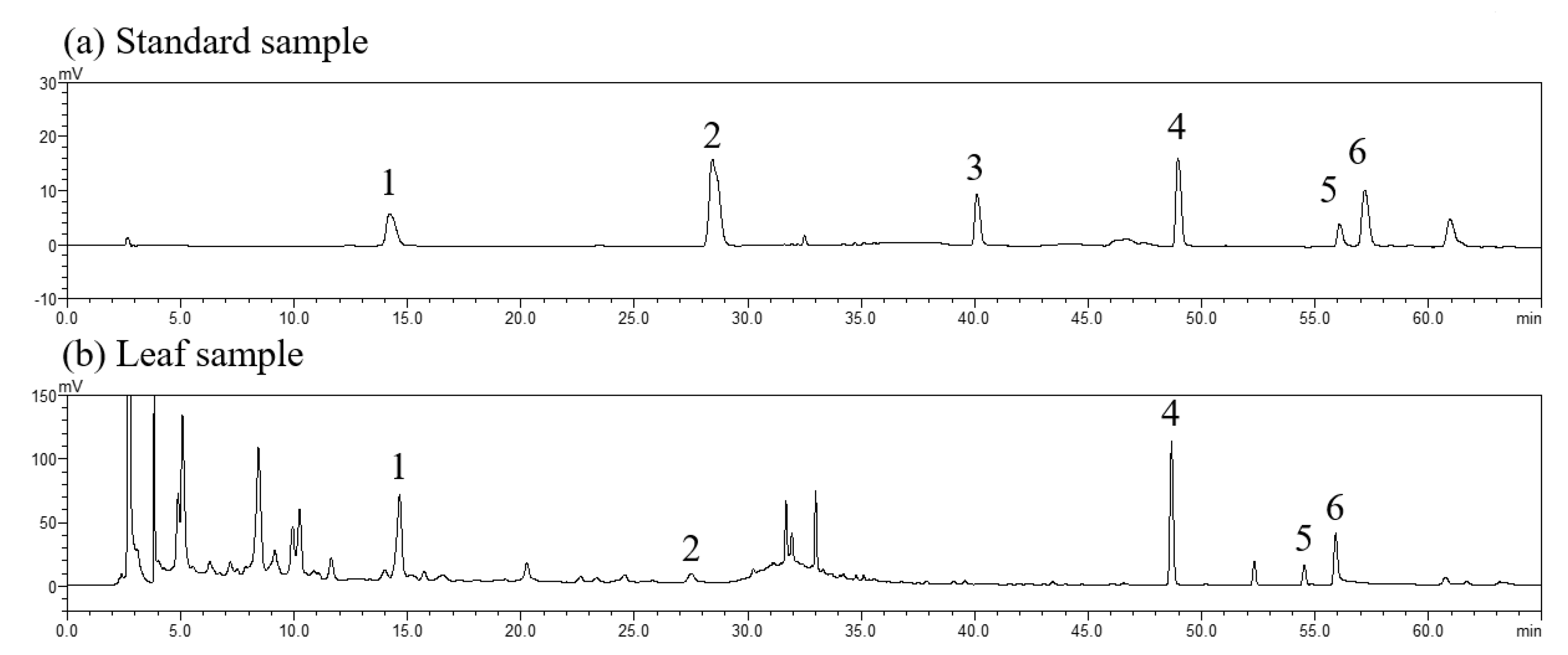 Agronomy 12 02970 g005 Agronomy 12 02970 g005