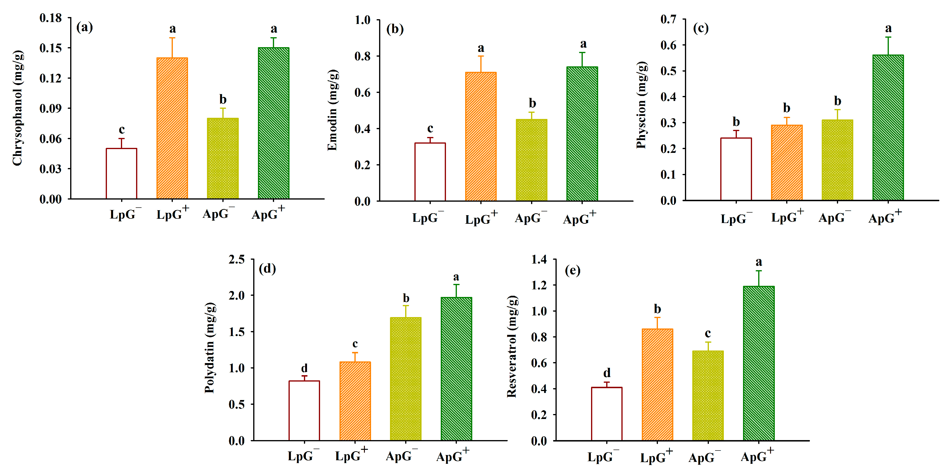 Agronomy 12 02970 g006 Agronomy 12 02970 g006