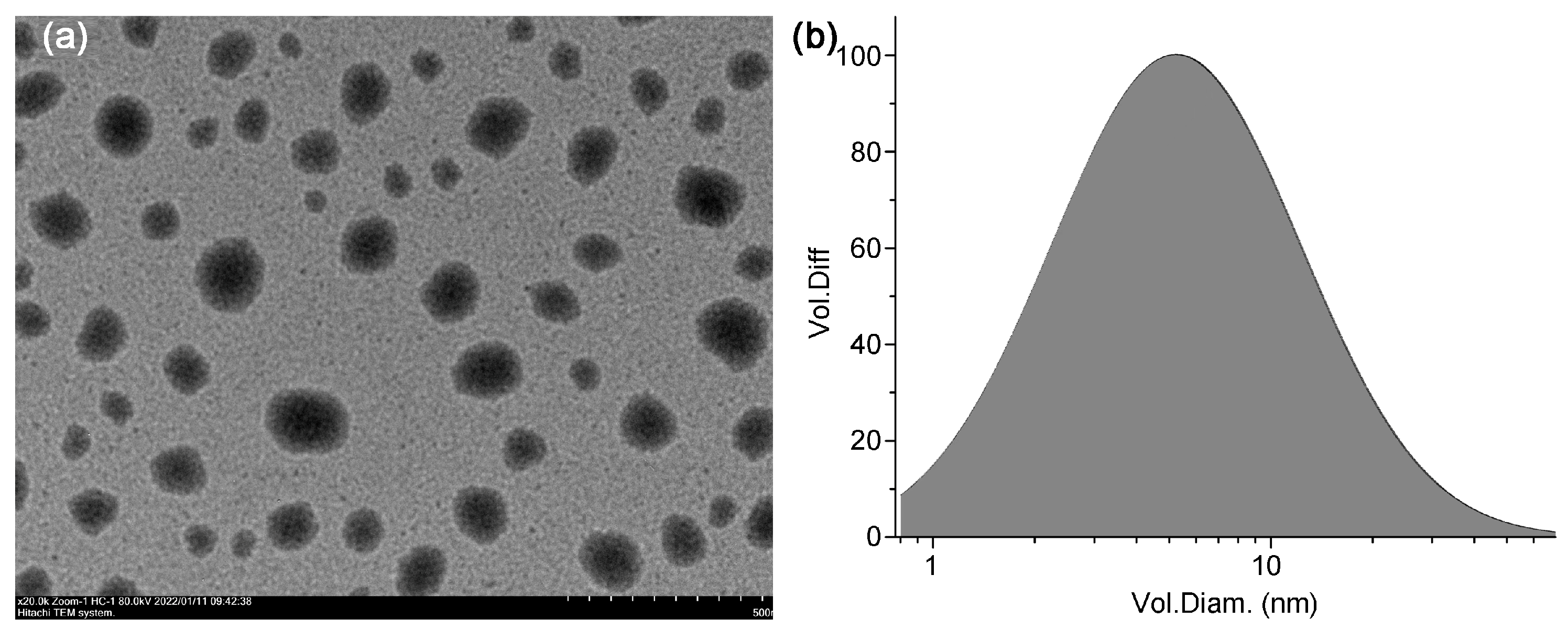 Agronomy 12 02973 g002