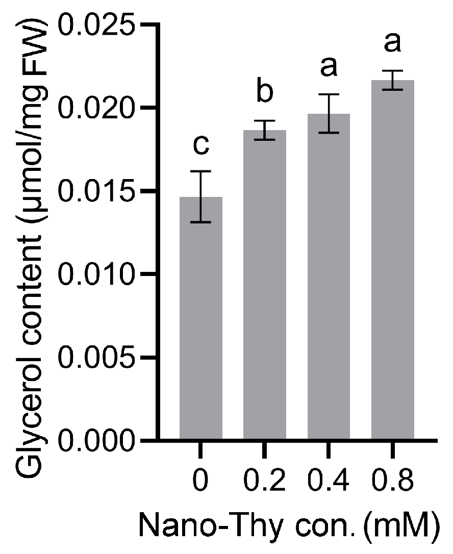 Agronomy 12 02973 g009