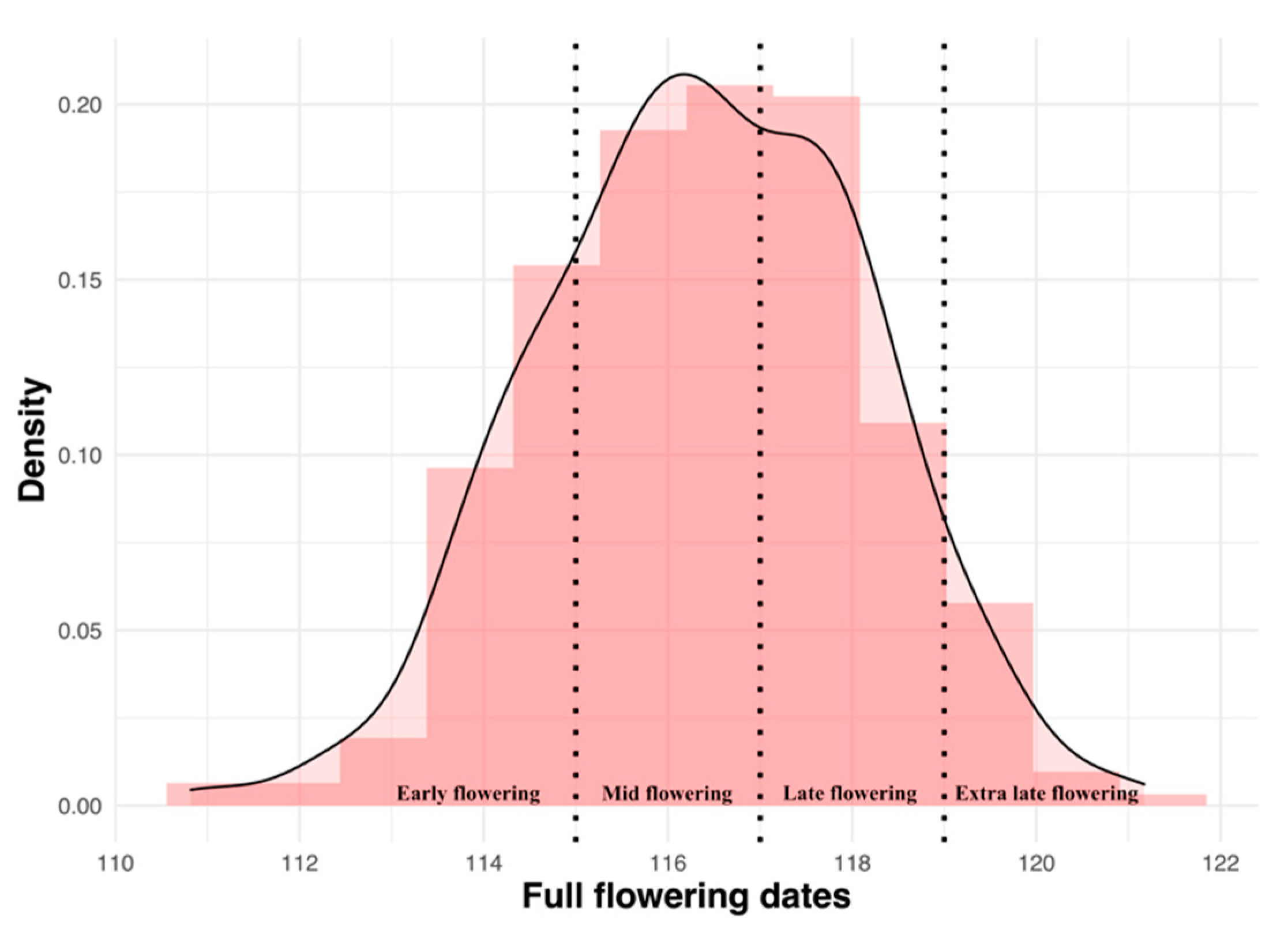 Agronomy 12 02975 g002 Agronomy 12 02975 g002