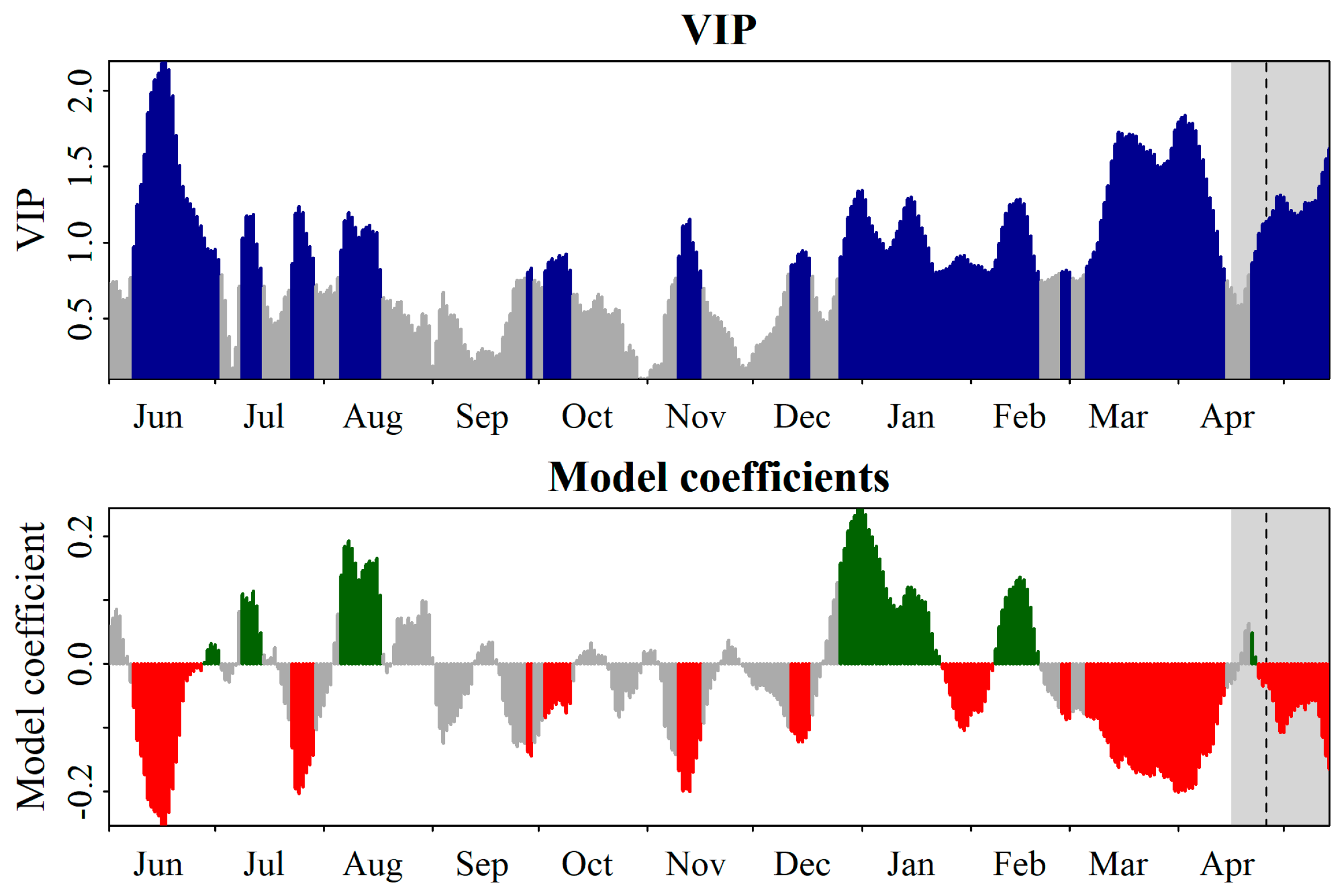 Agronomy 12 02975 g003 Agronomy 12 02975 g003