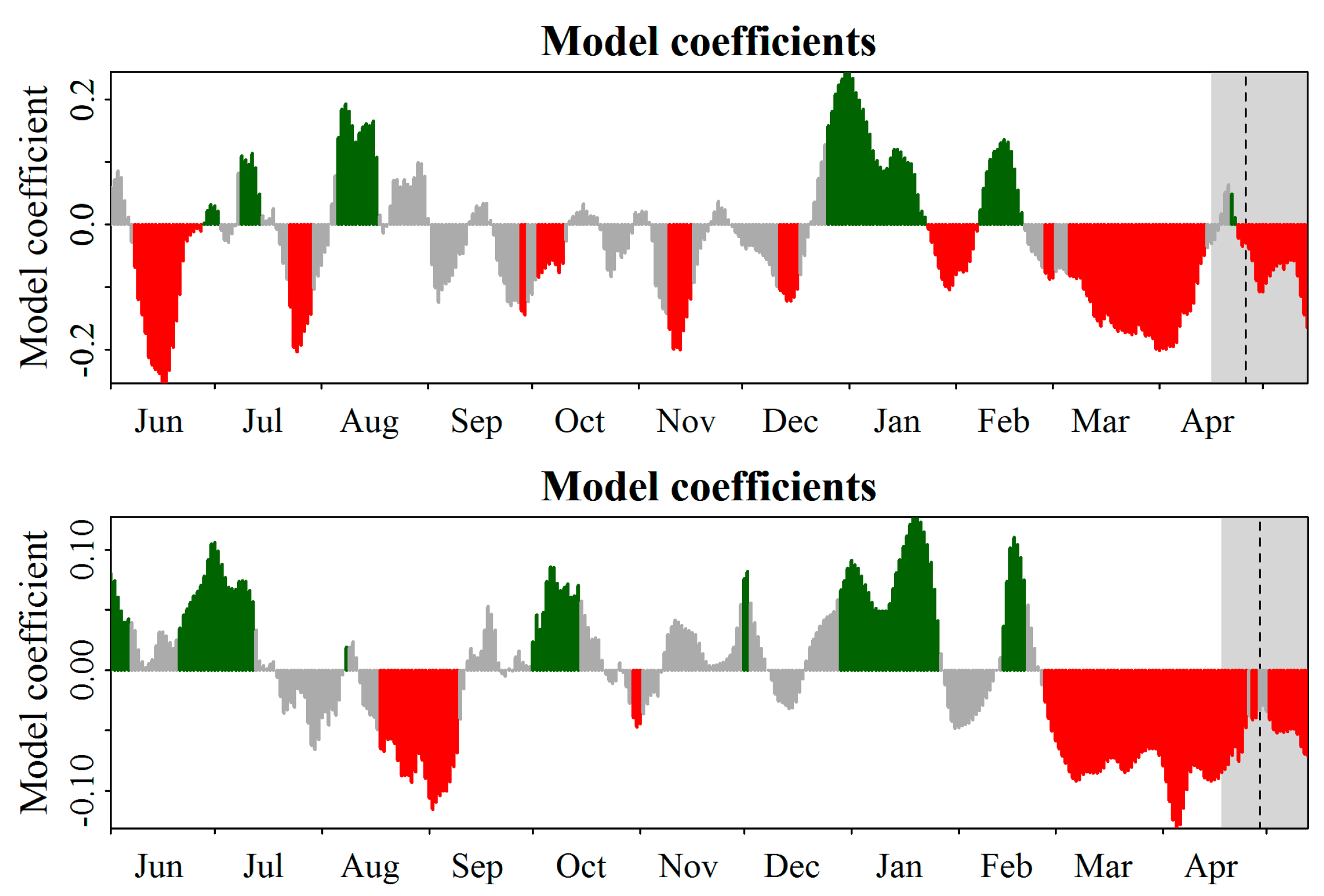 Agronomy 12 02975 g004 Agronomy 12 02975 g004
