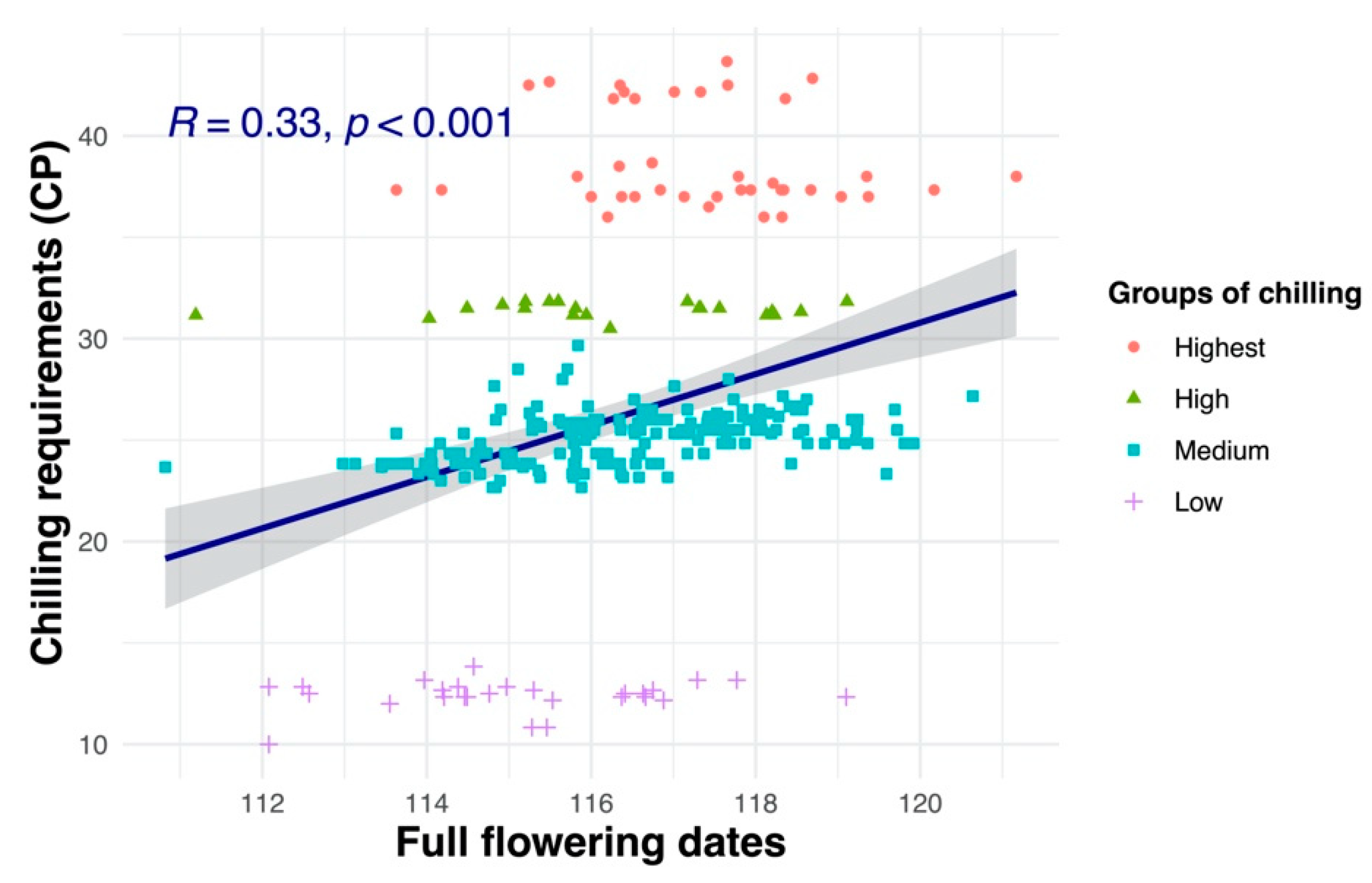 Agronomy 12 02975 g006 Agronomy 12 02975 g006