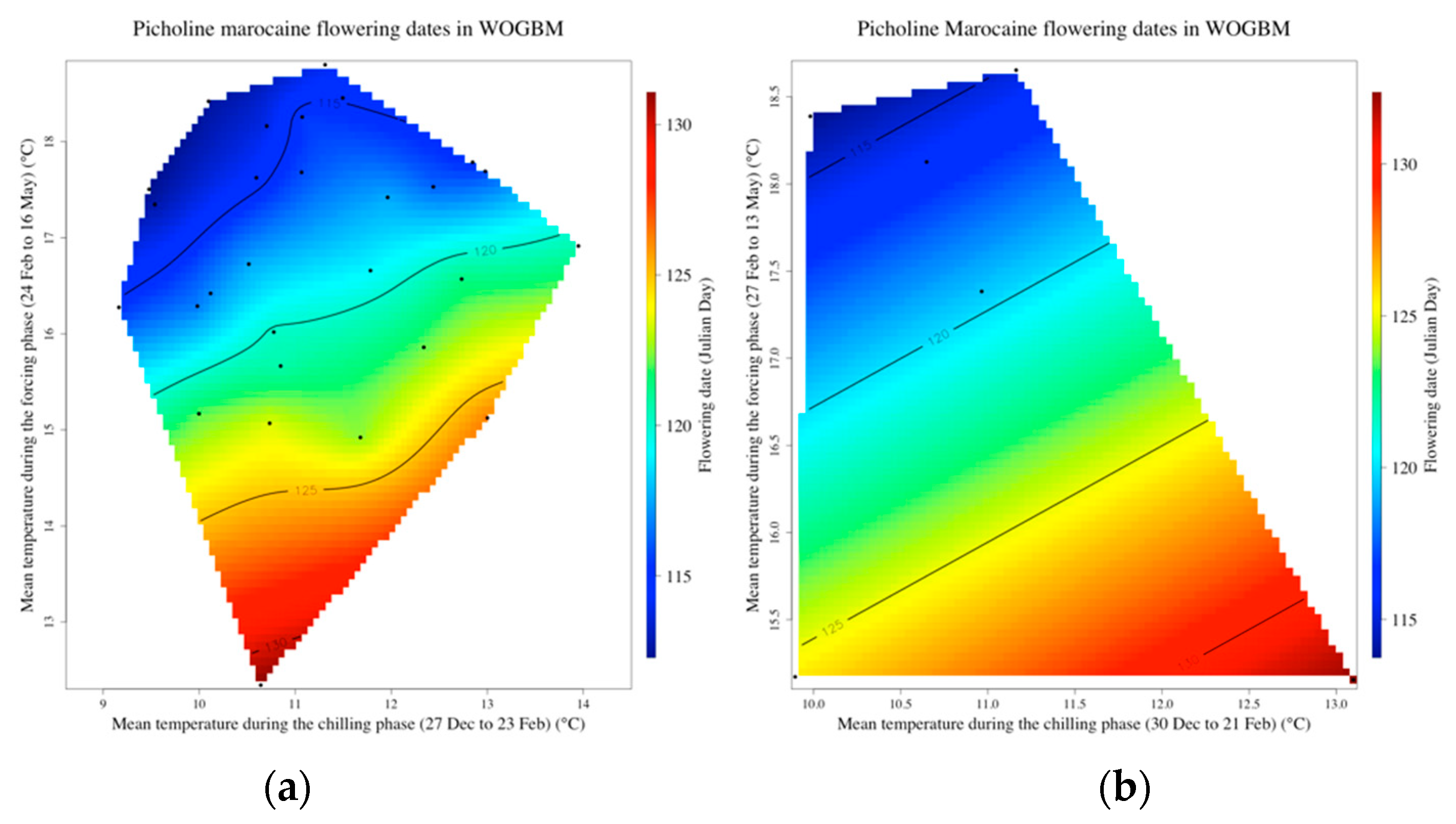 Agronomy 12 02975 g007 Agronomy 12 02975 g007