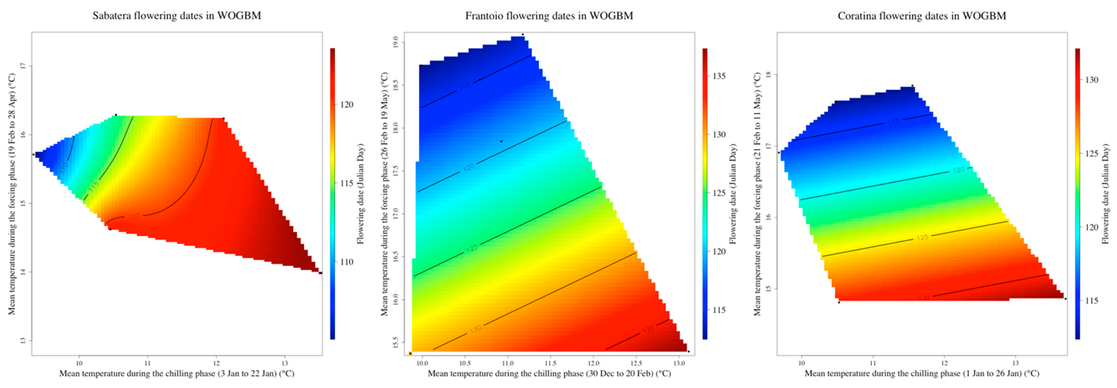 Agronomy 12 02975 g008 Agronomy 12 02975 g008