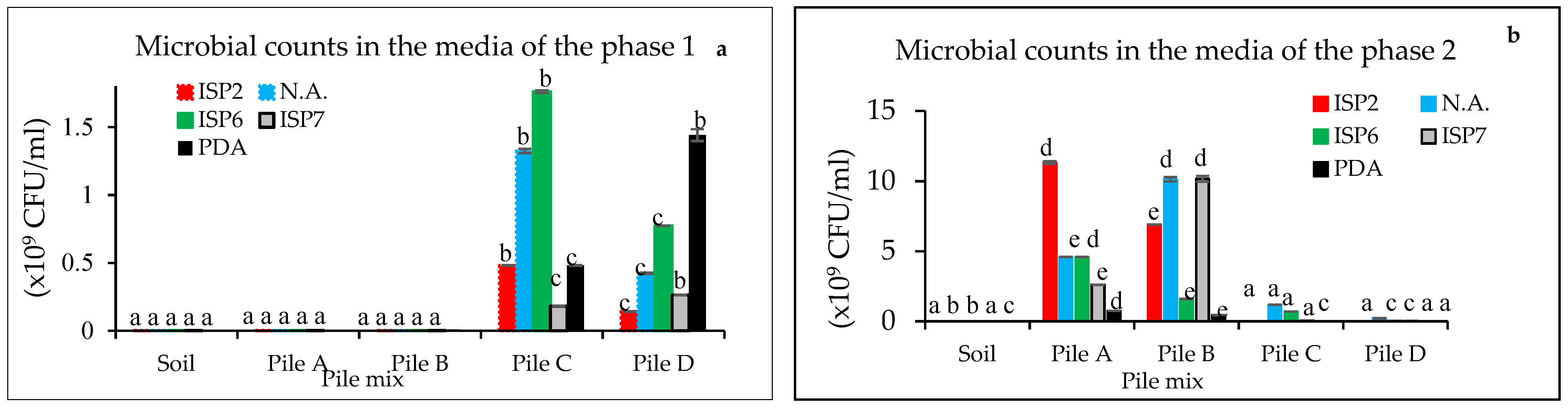 Agronomy 12 02977 g001a