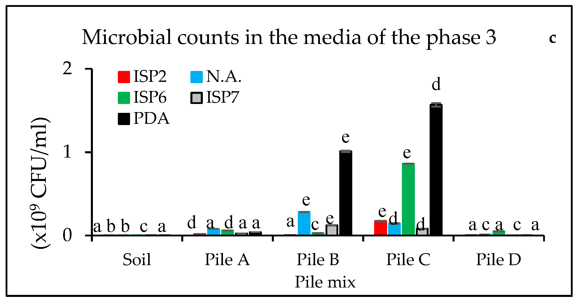 Agronomy 12 02977 g001b