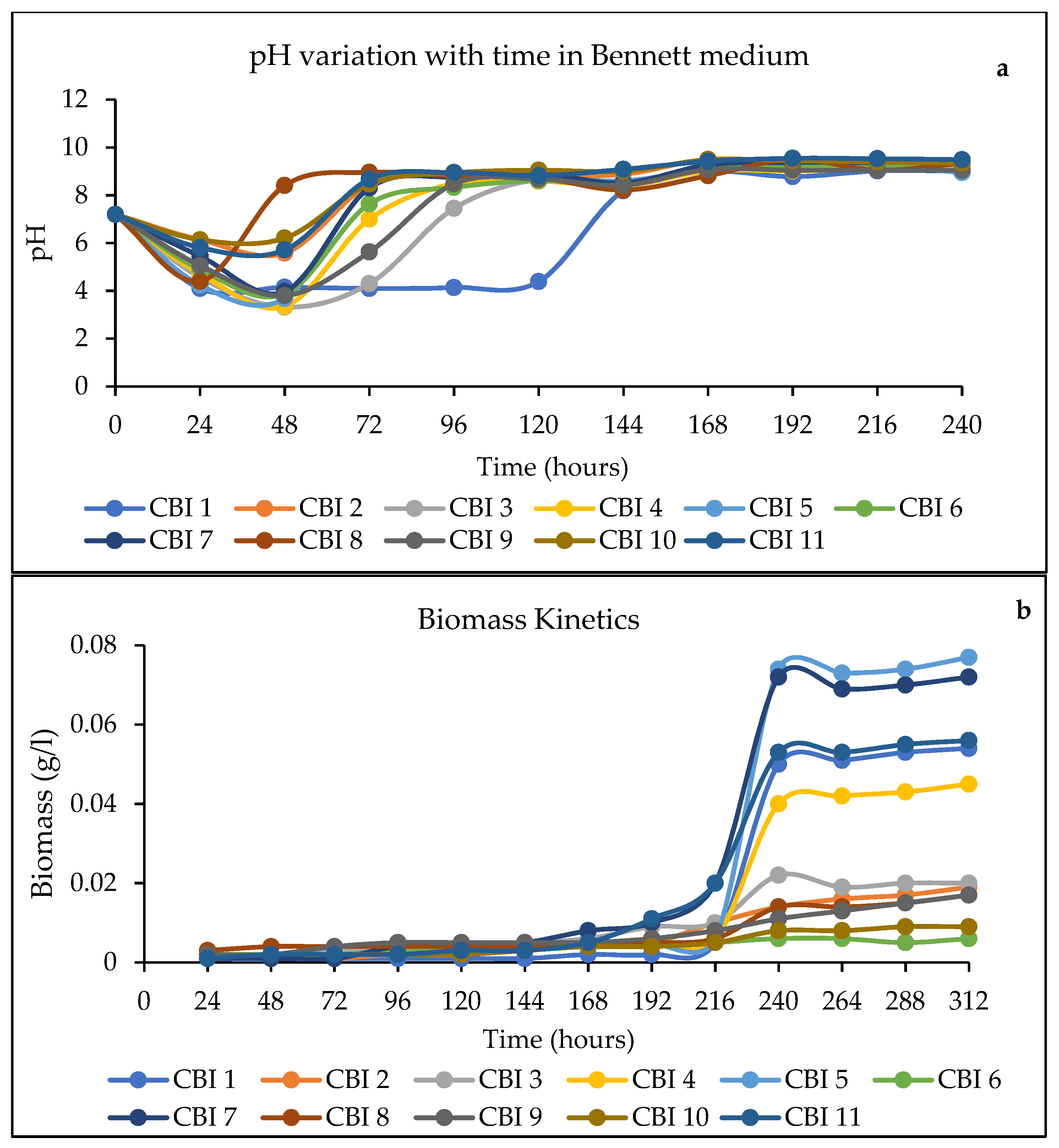 Agronomy 12 02977 g002