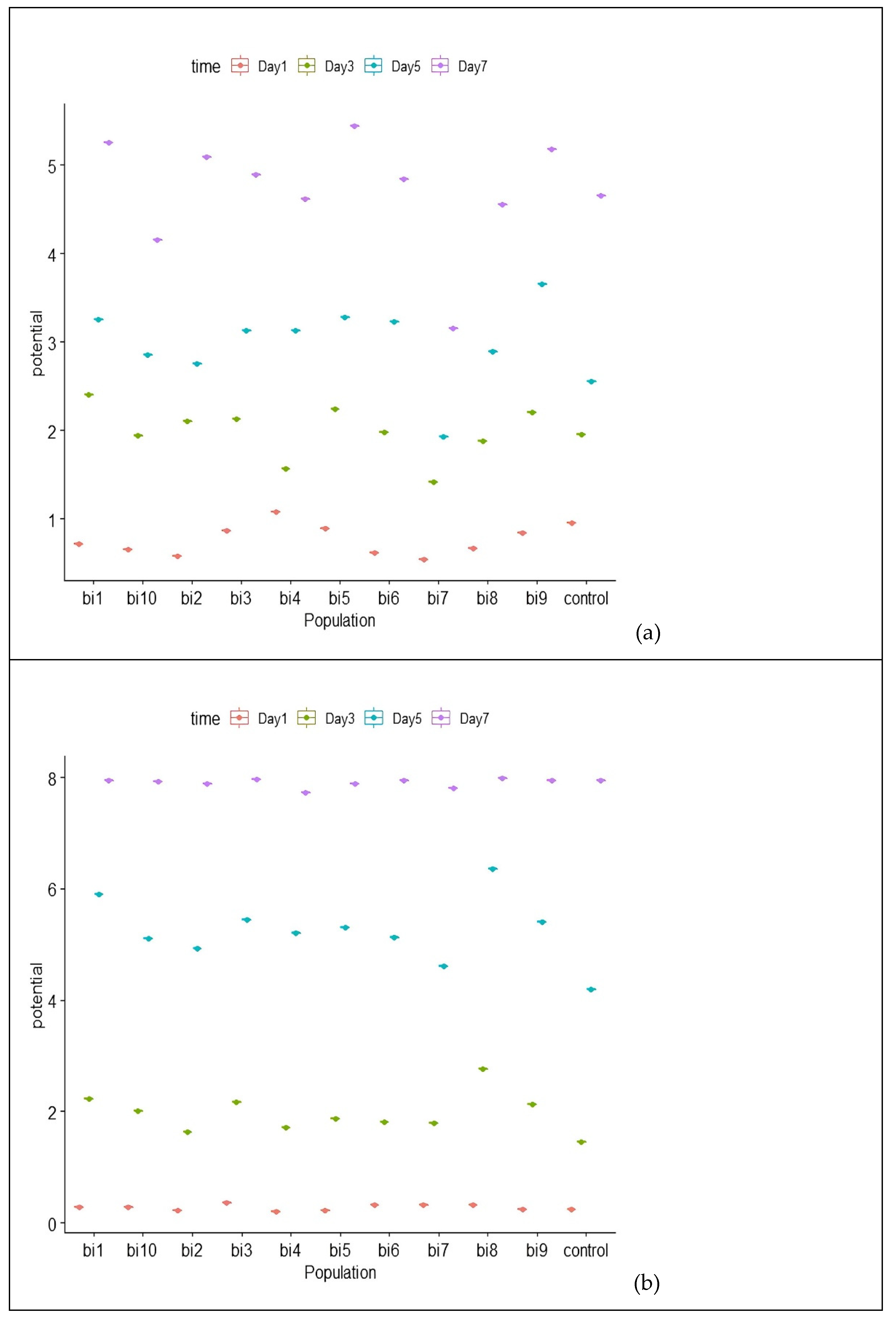 Agronomy 12 02977 g003a