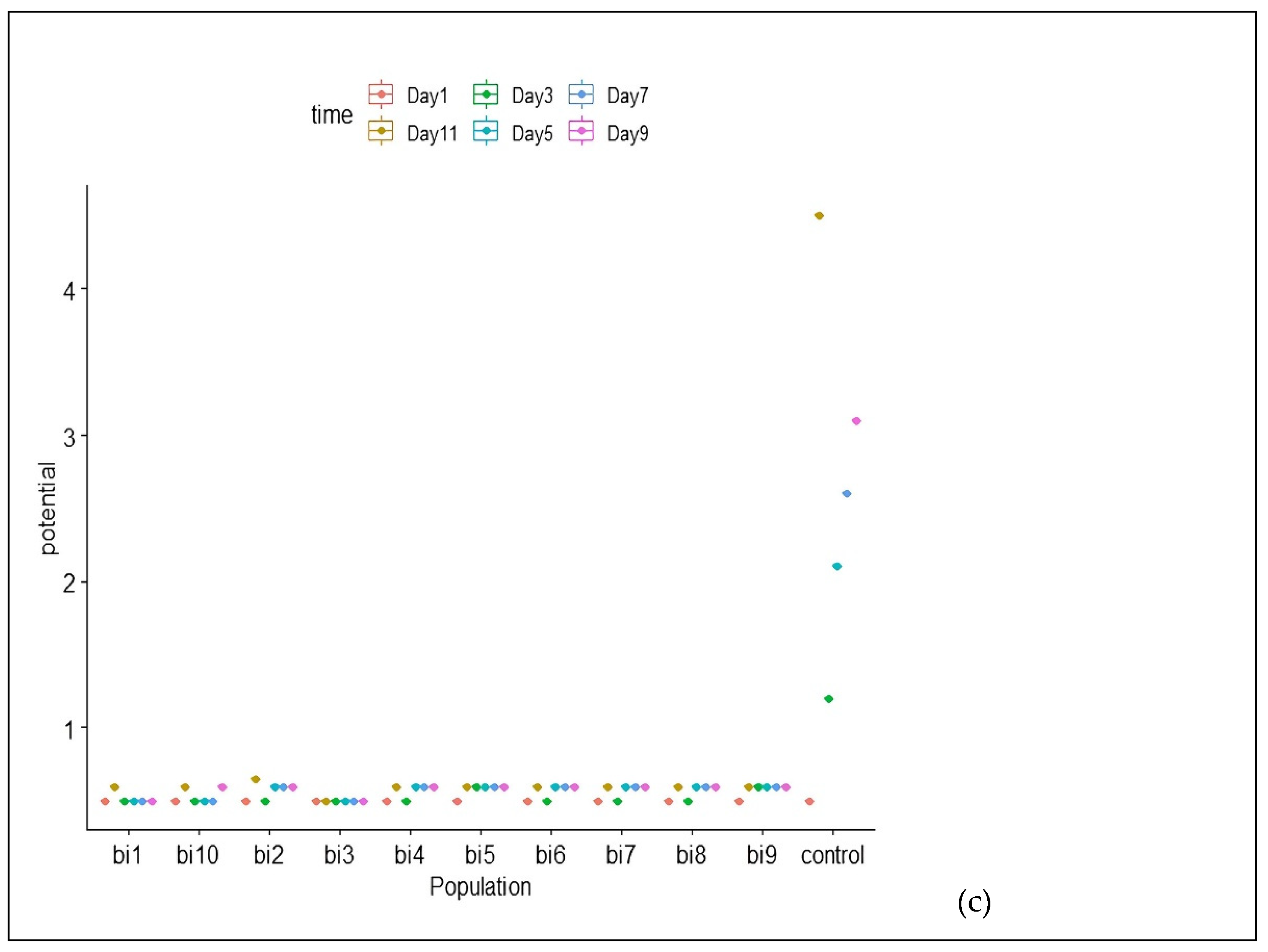 Agronomy 12 02977 g003b