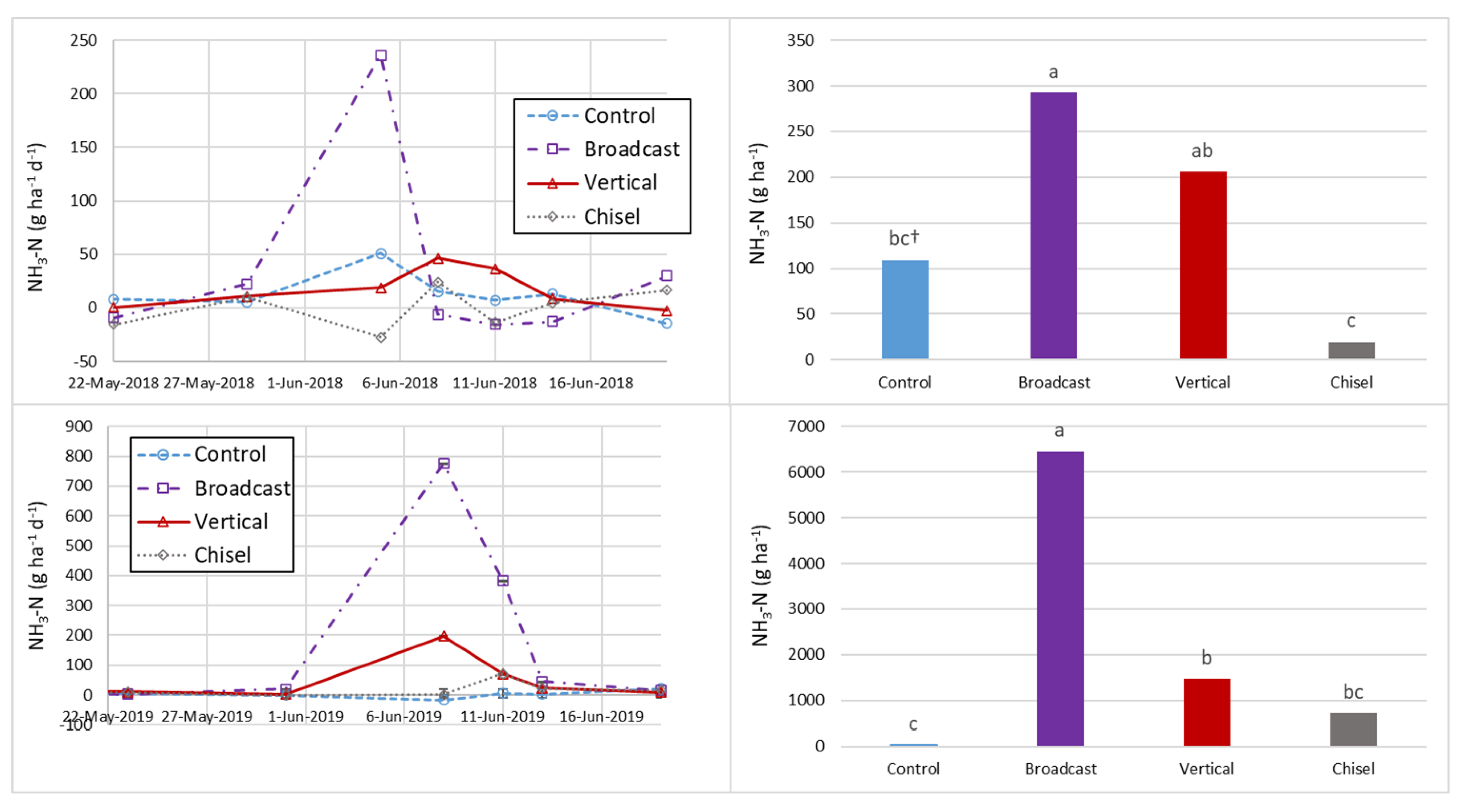 Agronomy 12 02978 g001