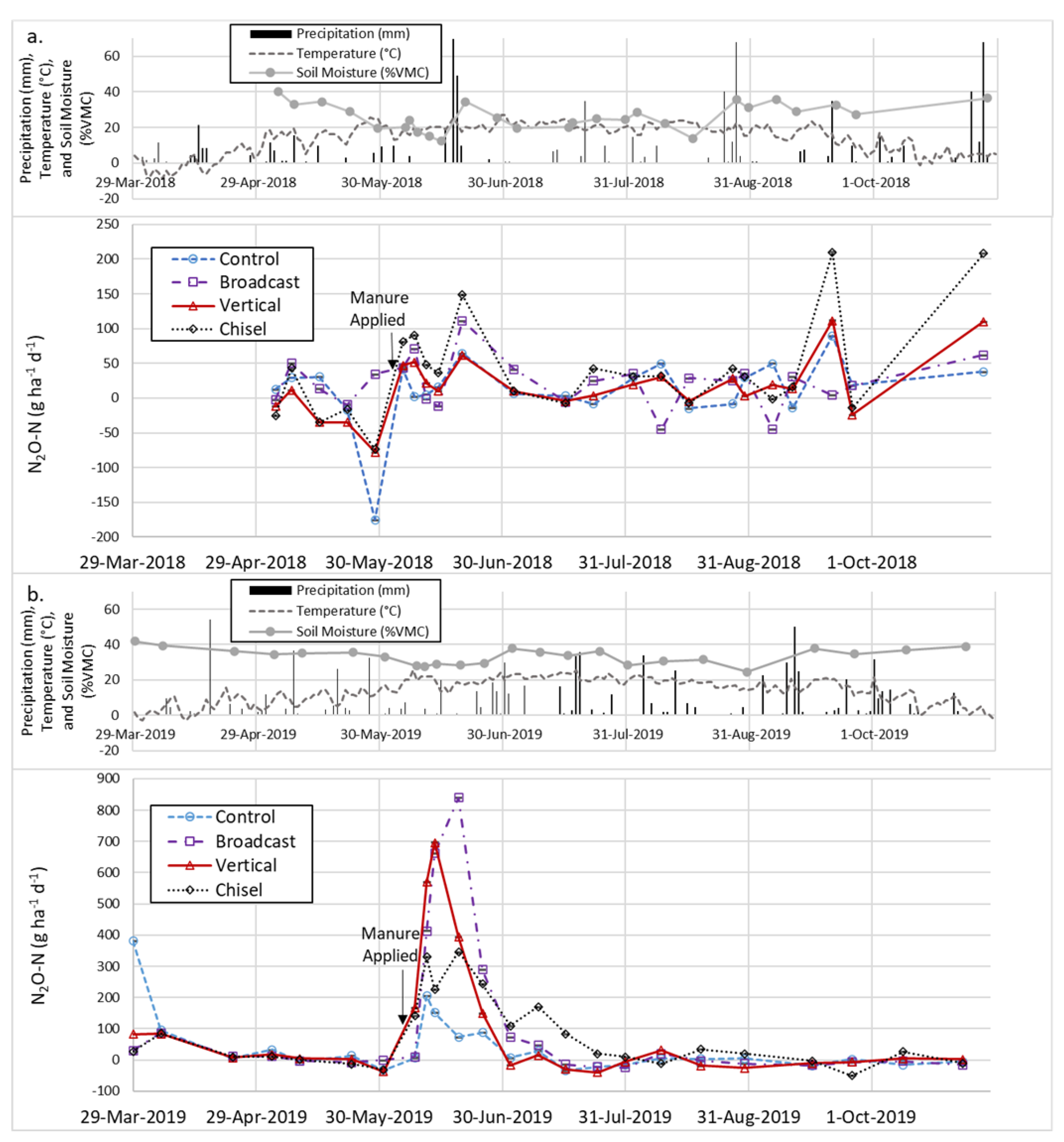 Agronomy 12 02978 g002