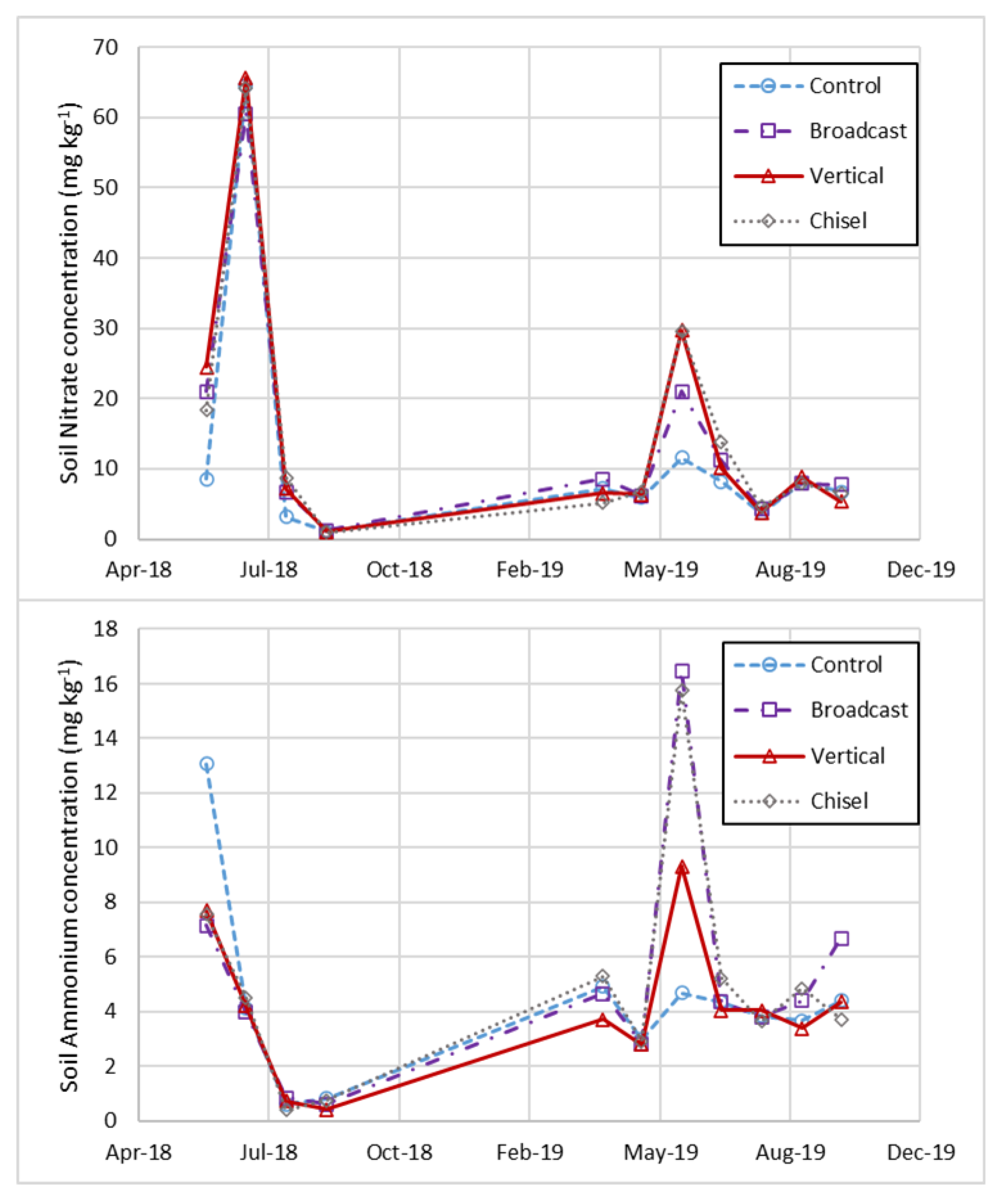 Agronomy 12 02978 g003