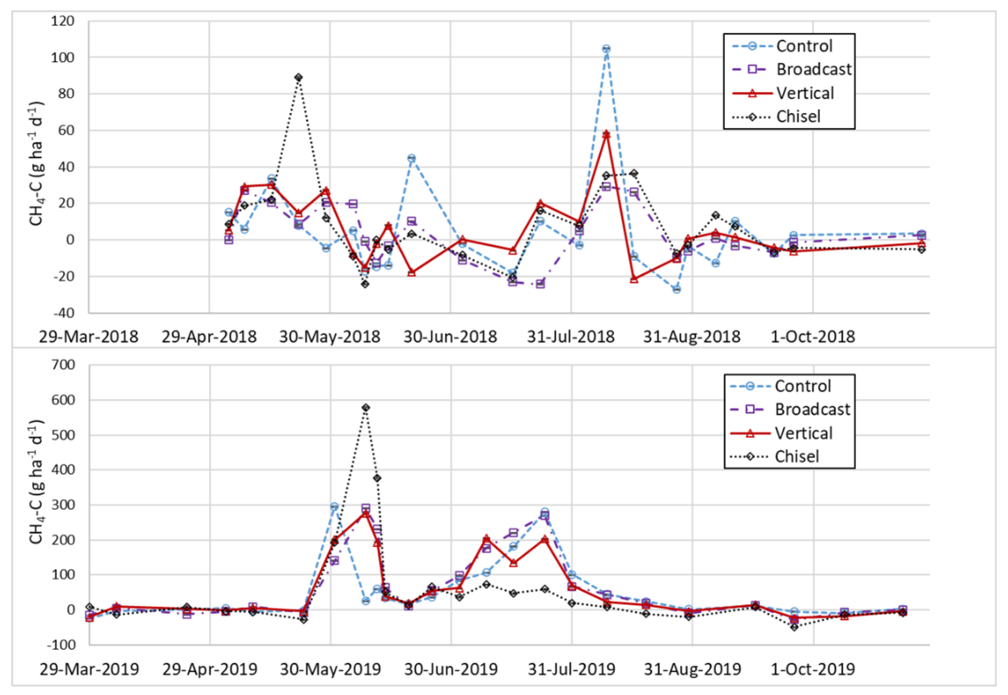 Agronomy 12 02978 g004