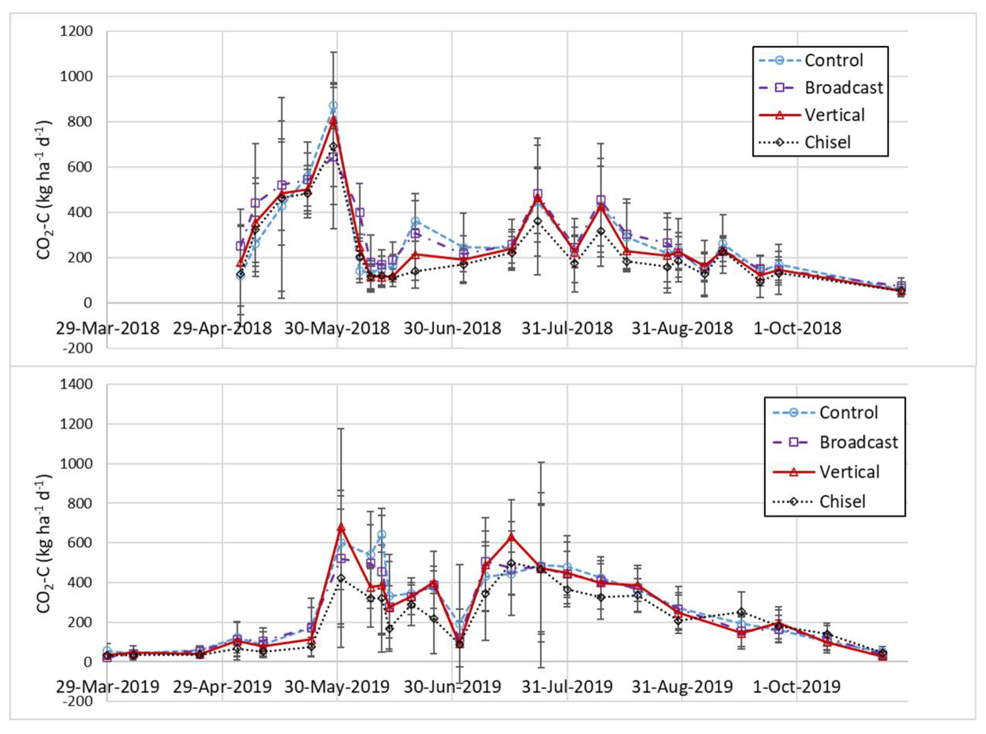 Agronomy 12 02978 g005